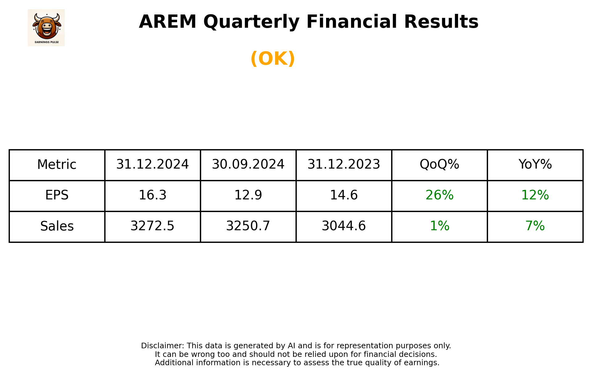 AREM Q3 2025 earnings summary