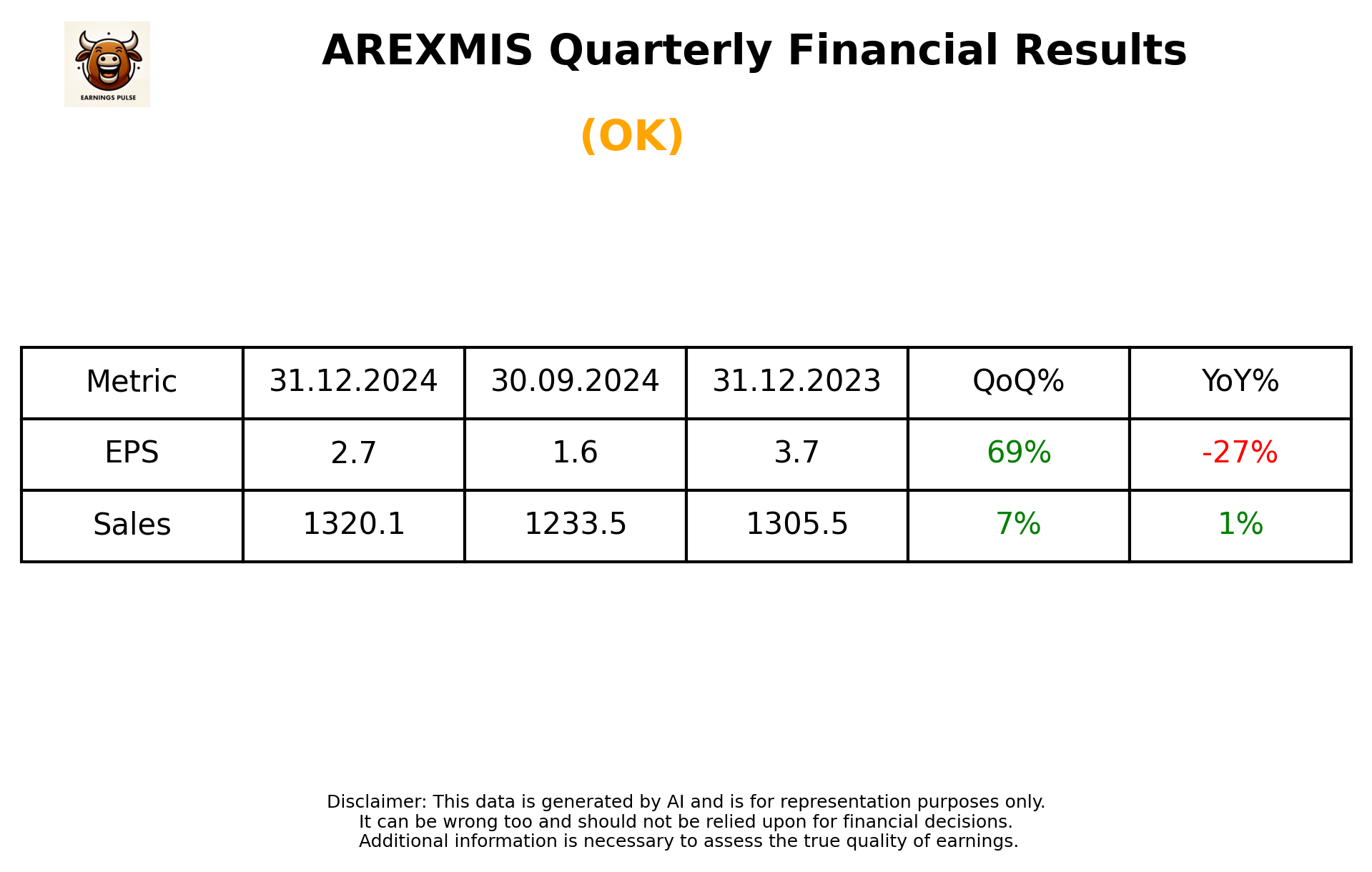 AREXMIS Q3 2025 earnings summary