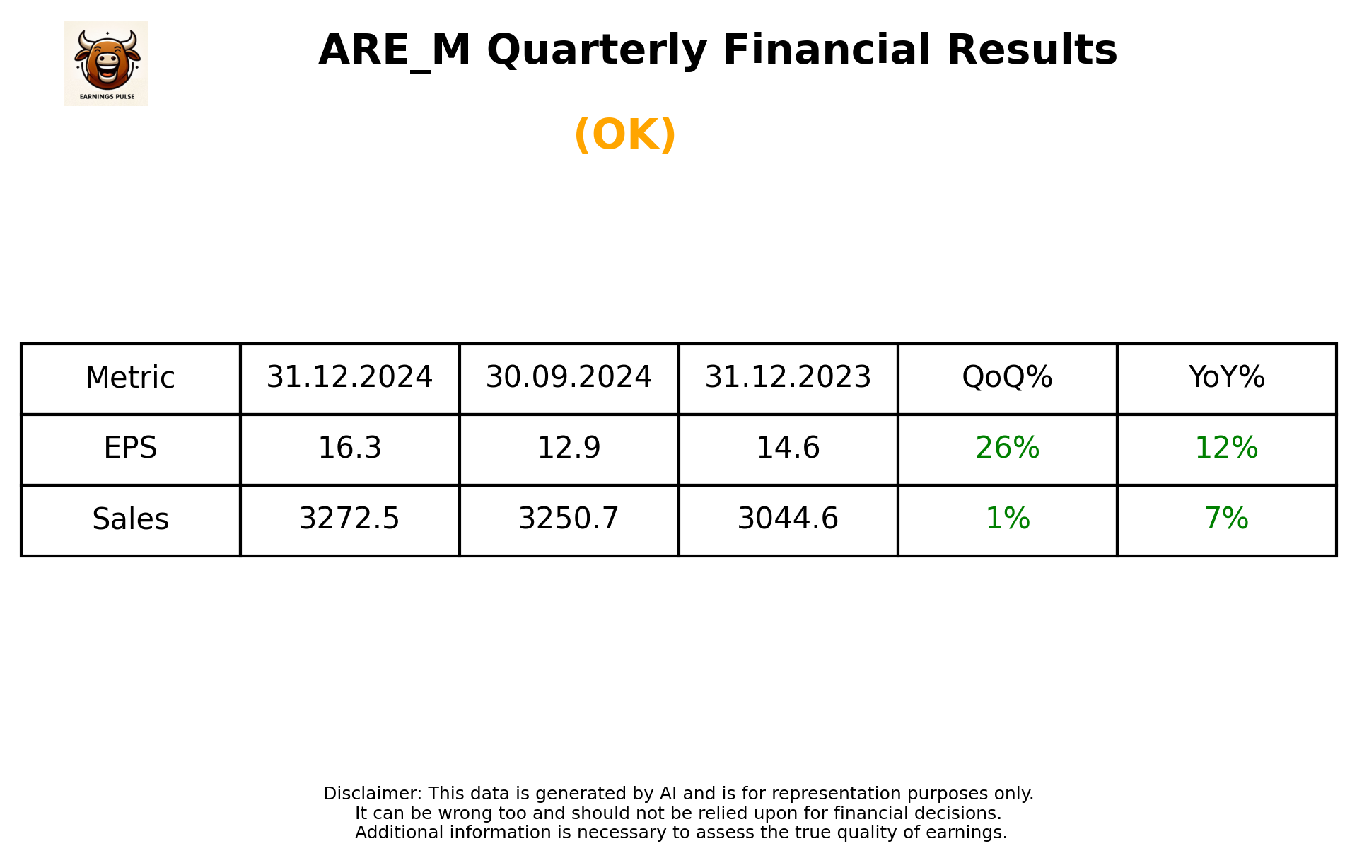 ARE_M Q3 2025 earnings summary
