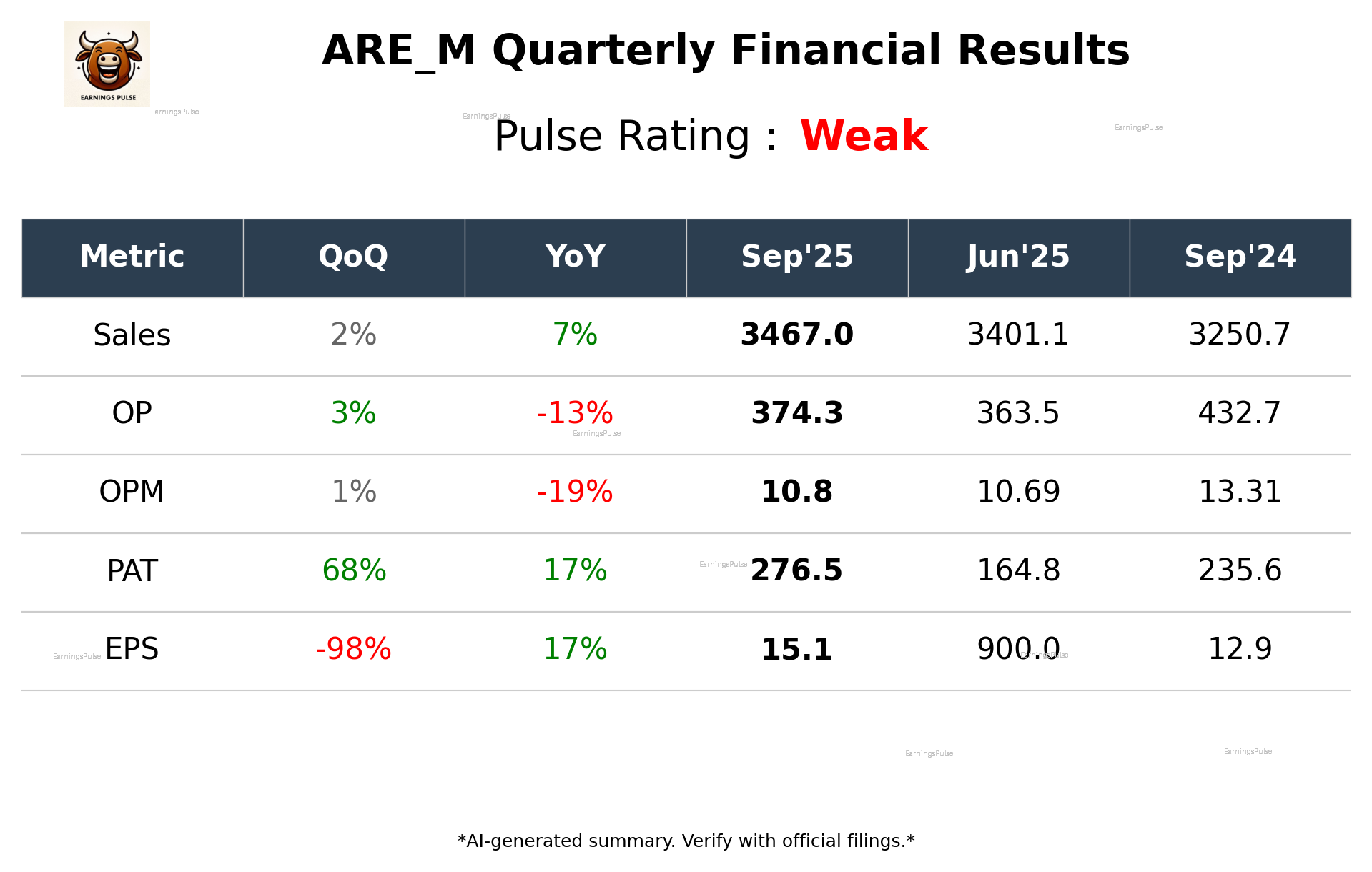 ARE_M Q2 2026 earnings summary