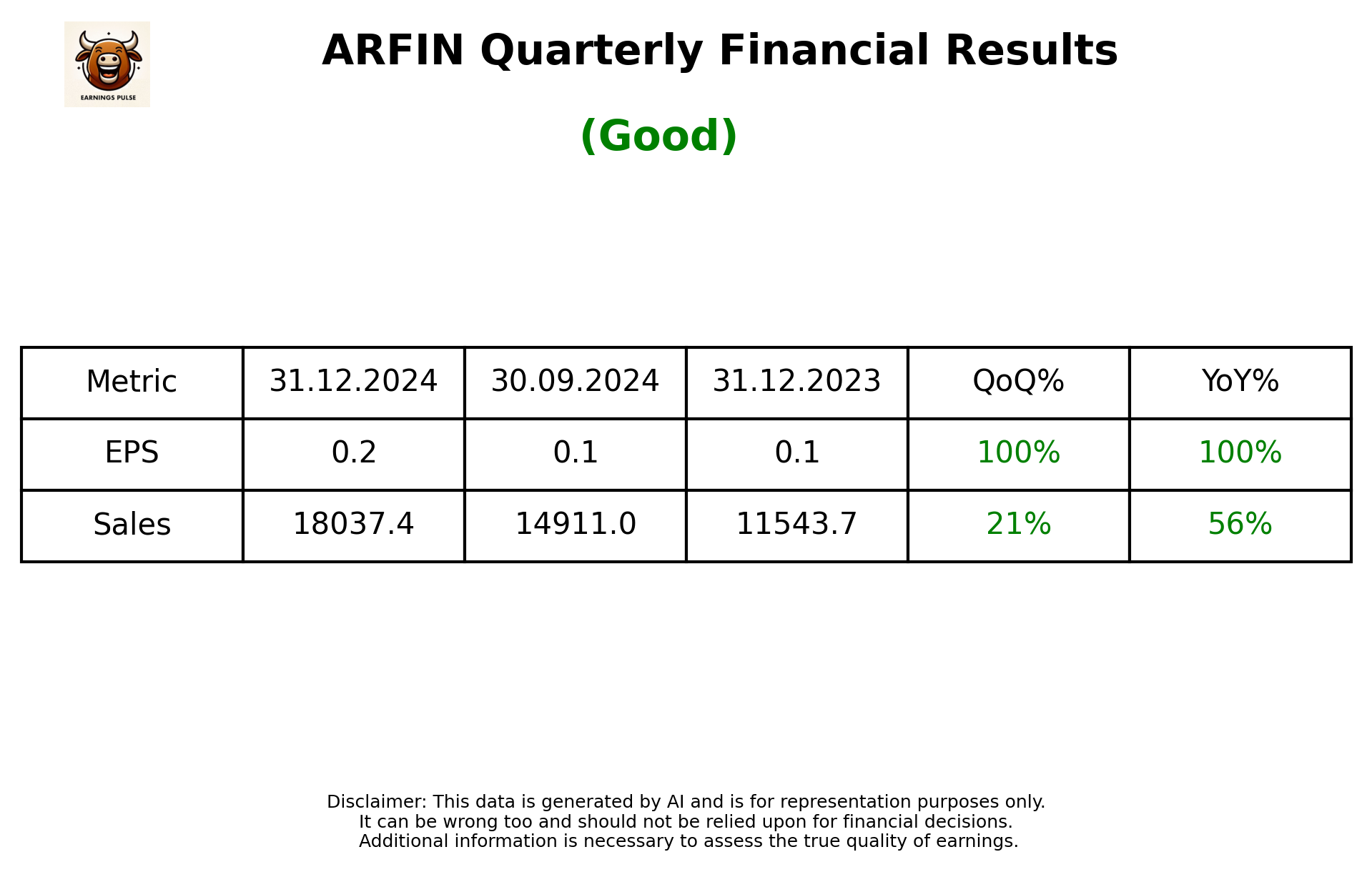 ARFIN Q3 2025 earnings summary