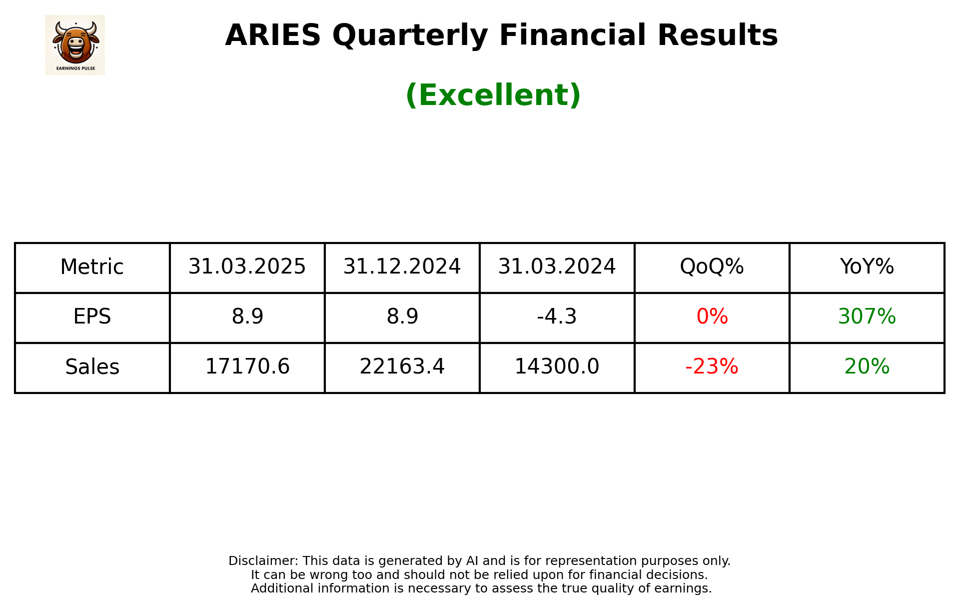 ARIES Q4 2025 earnings summary