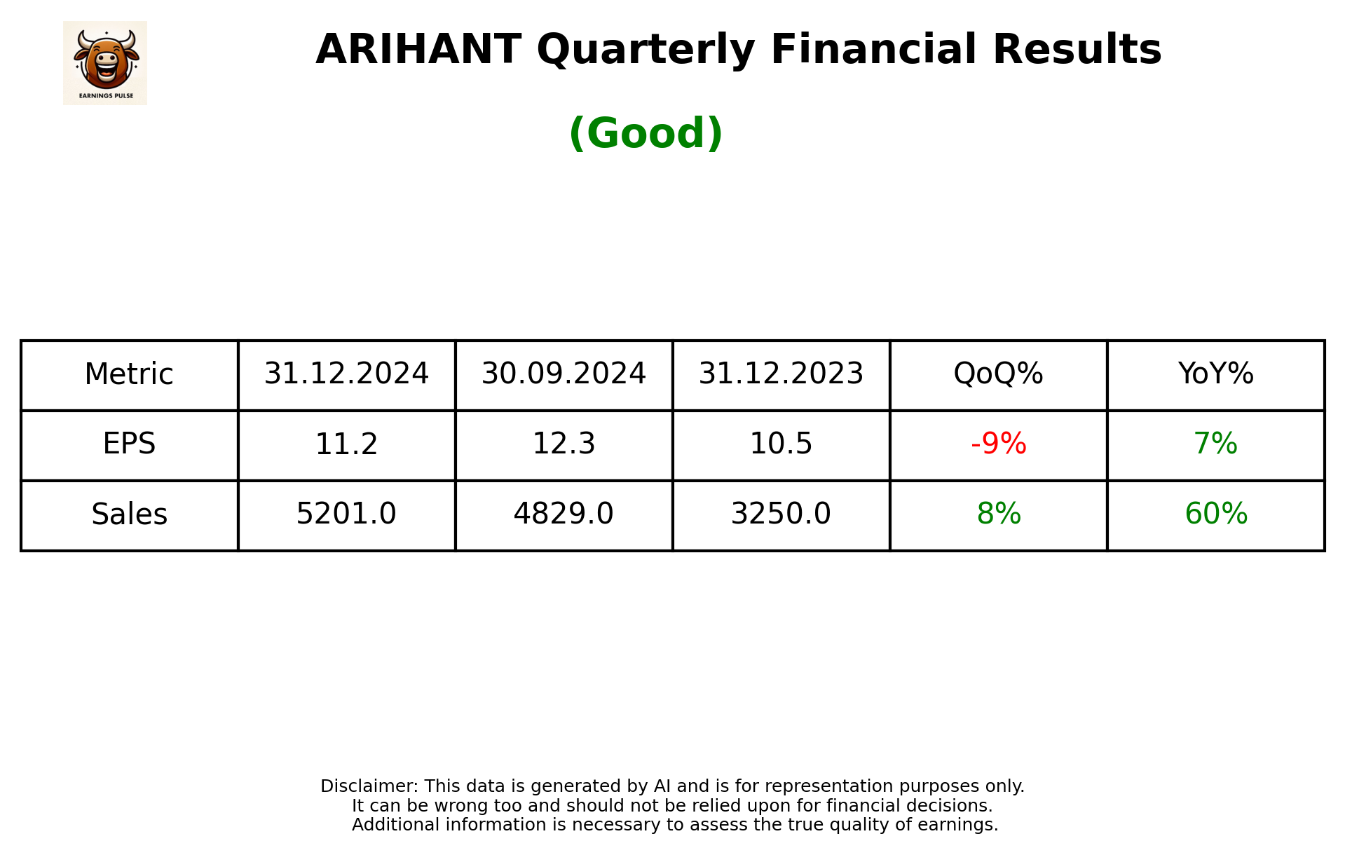 ARIHANT Q3 2025 earnings summary