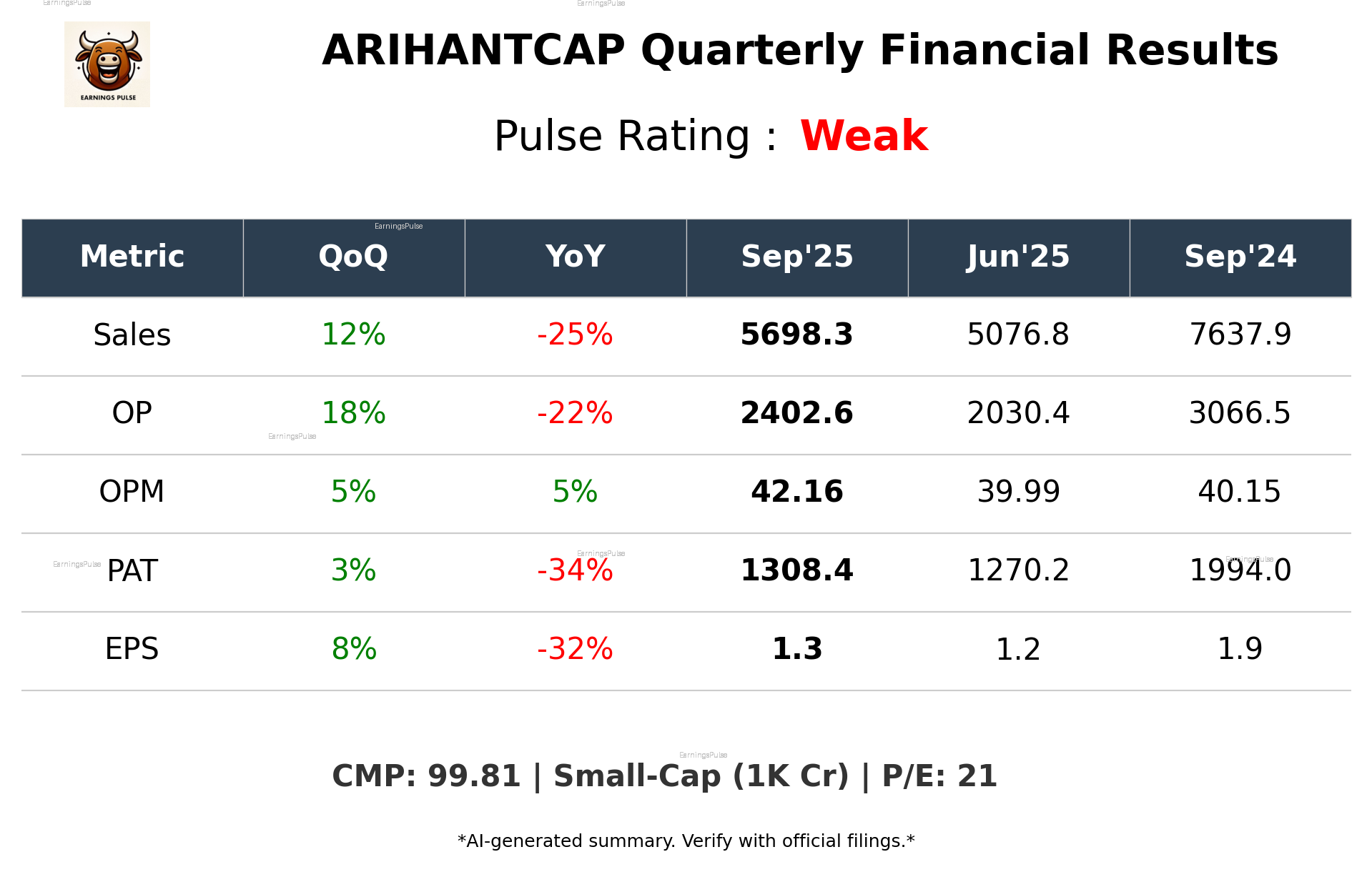 ARIHANTCAP Q2 2026 earnings summary