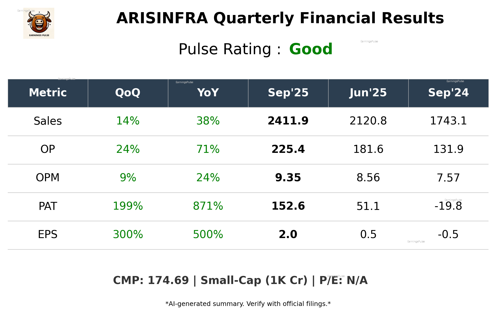ARISINFRA Q2 2026 earnings summary