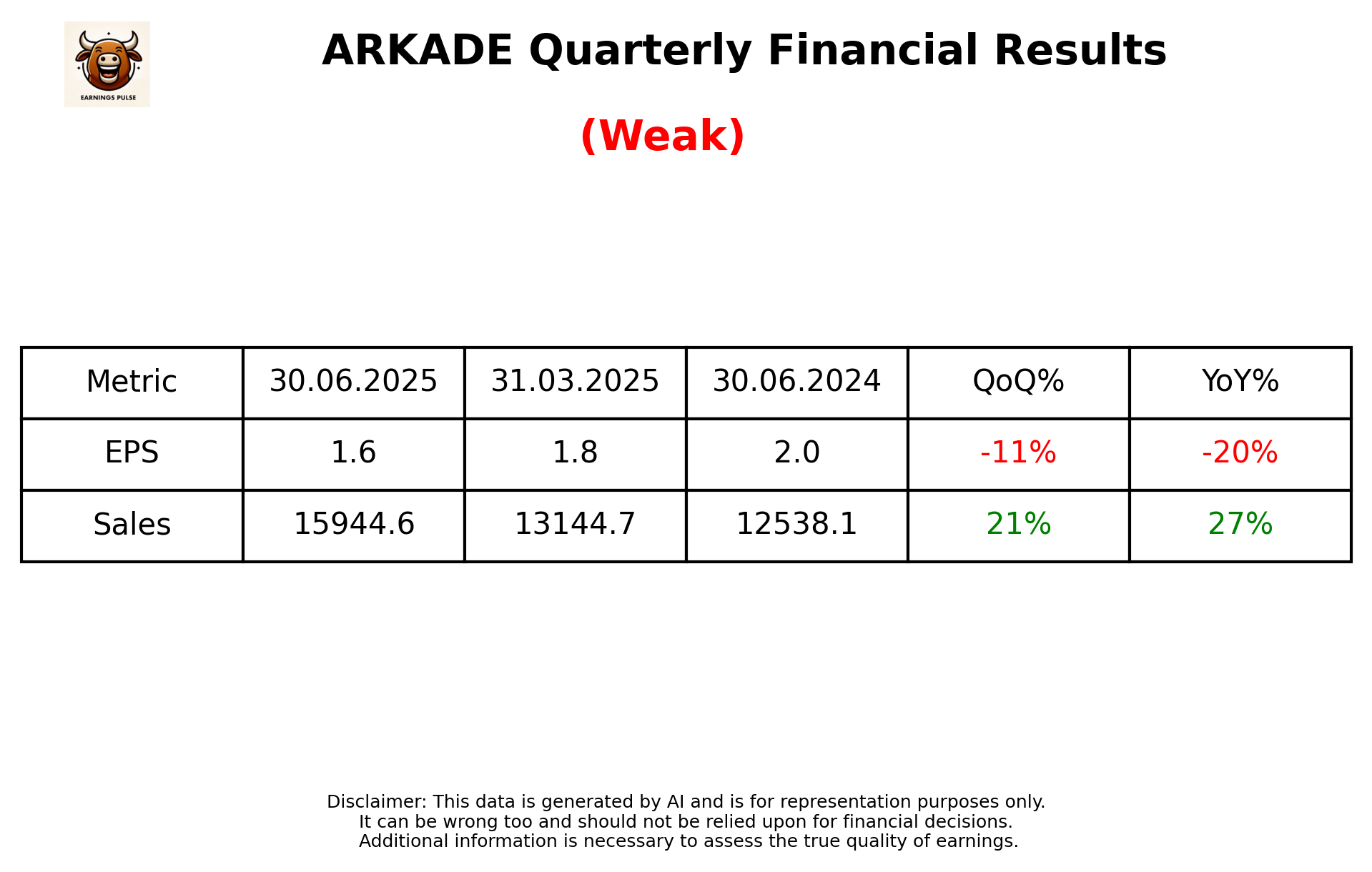 ARKADE Q1 2026 earnings summary