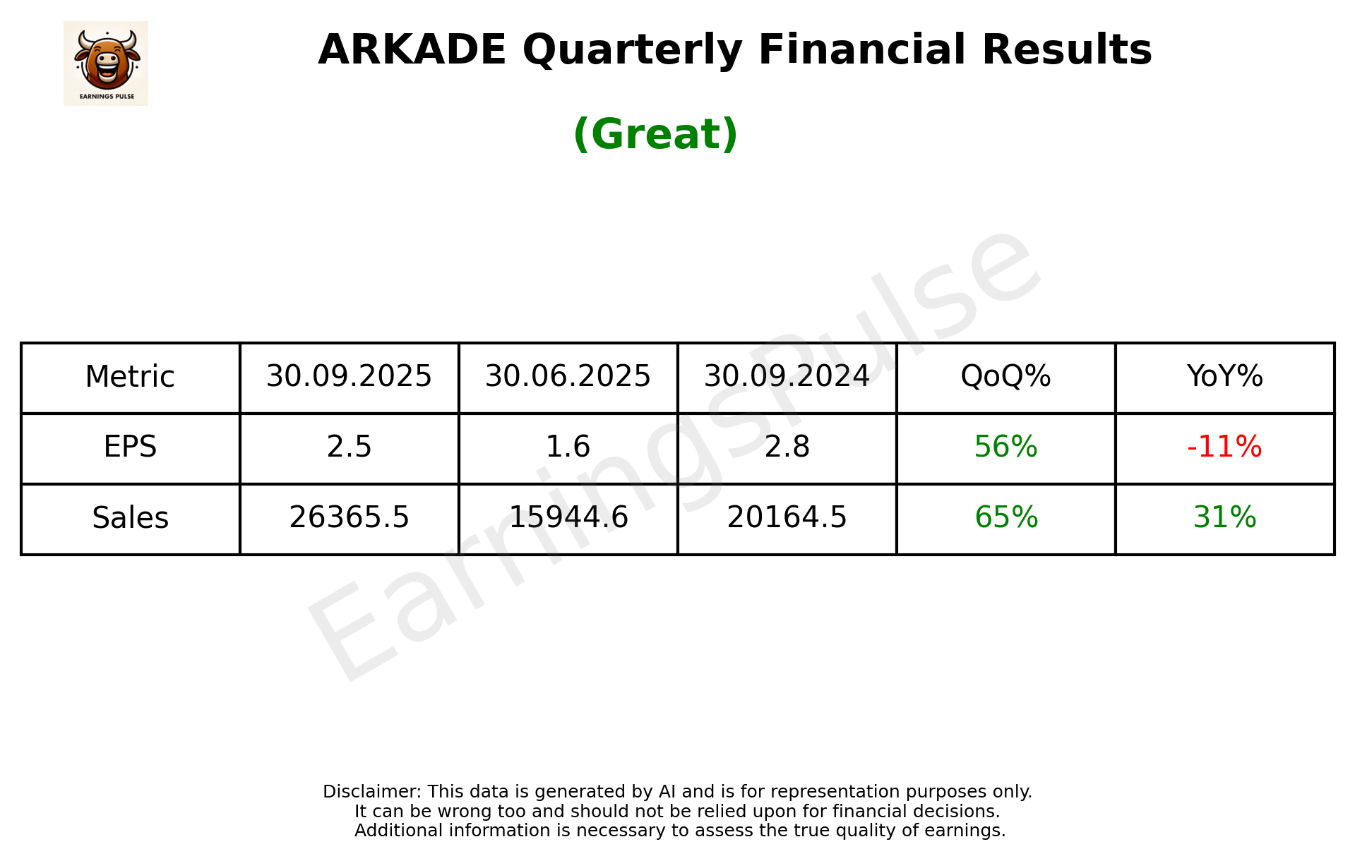 ARKADE Q2 2026 earnings summary