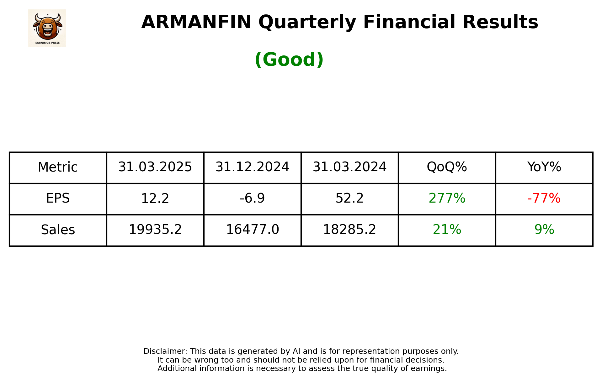 ARMANFIN — earnings summary