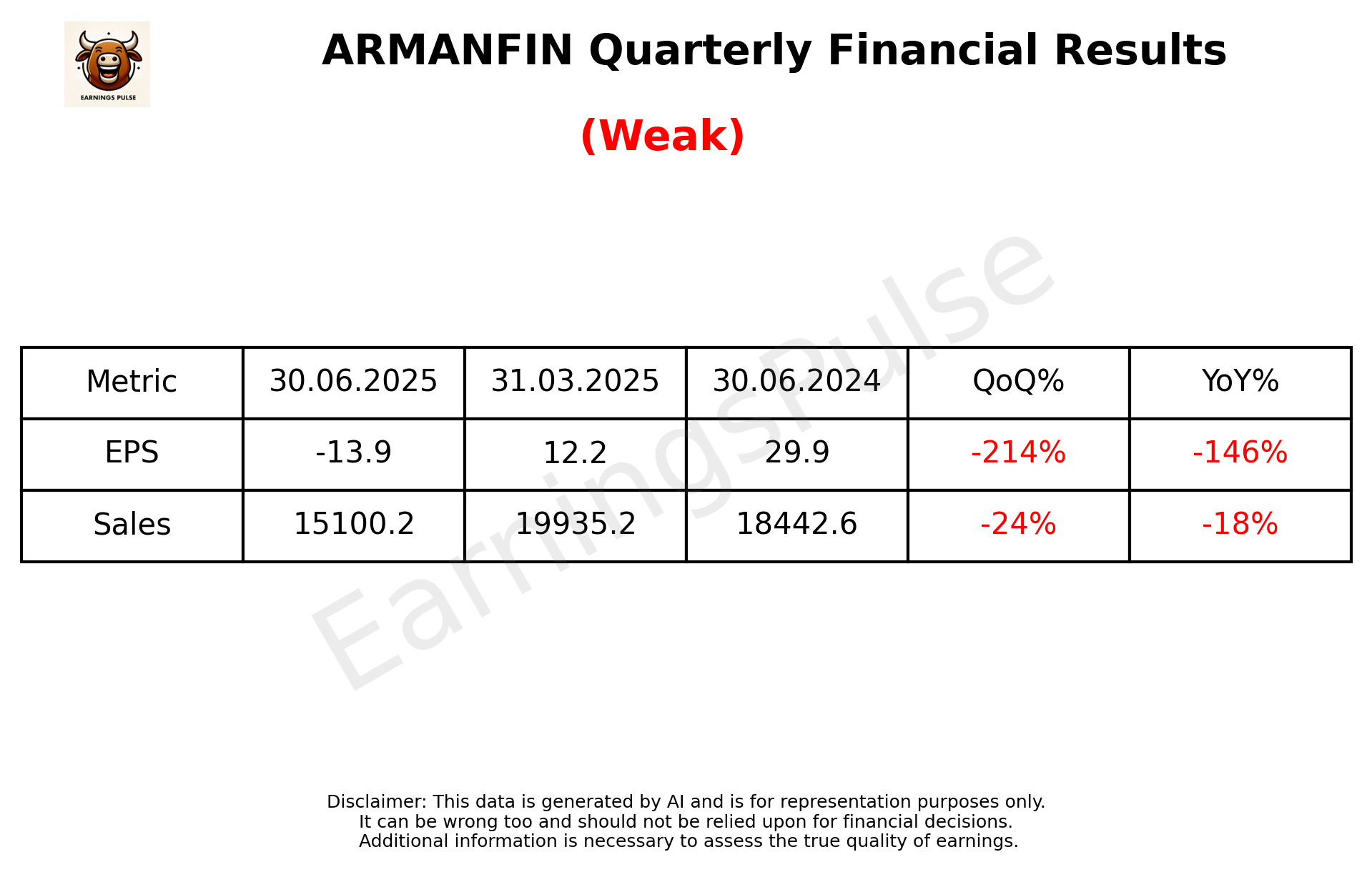 ARMANFIN Q1 2026 earnings summary
