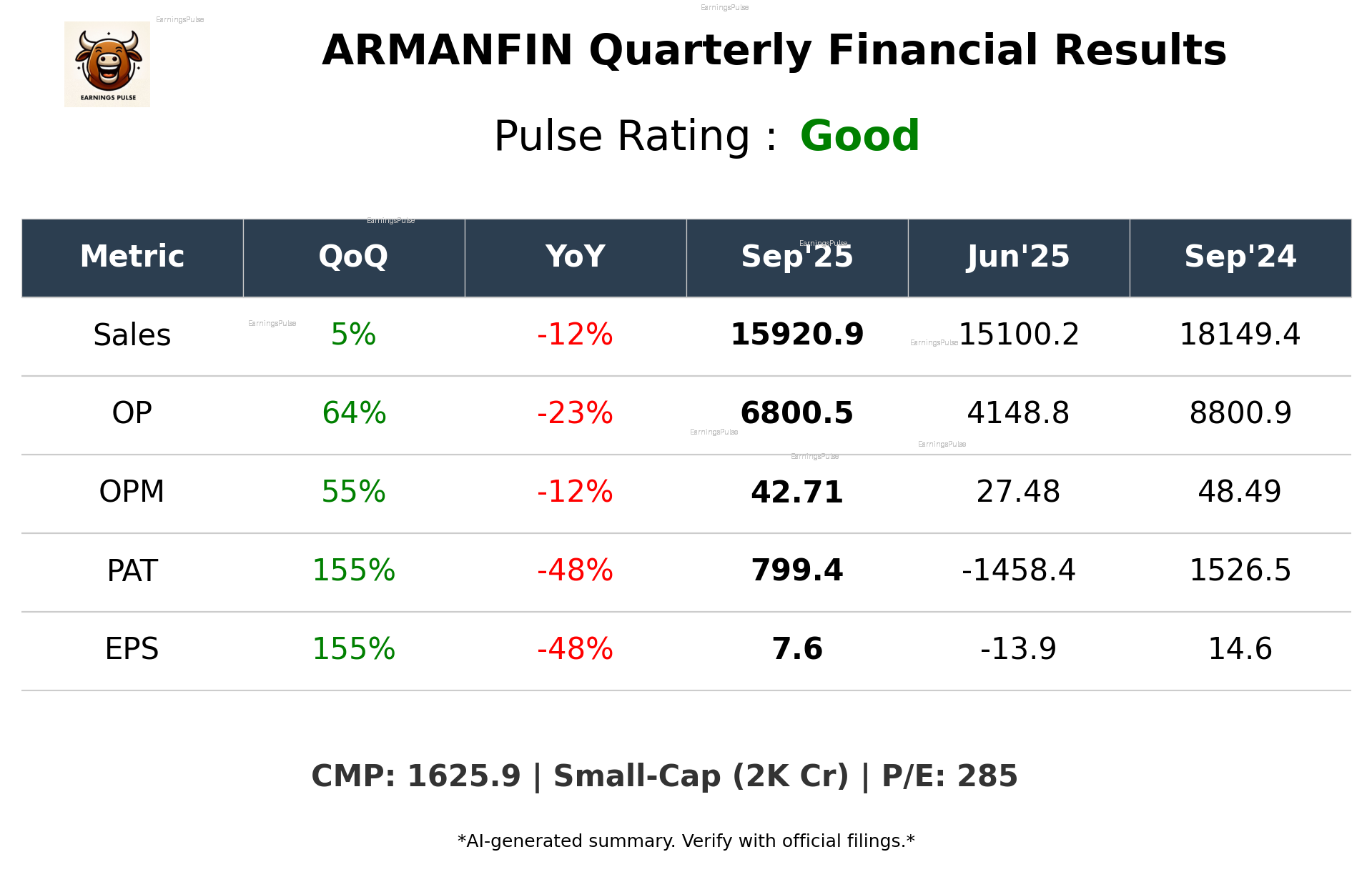 ARMANFIN Q2 2026 earnings summary