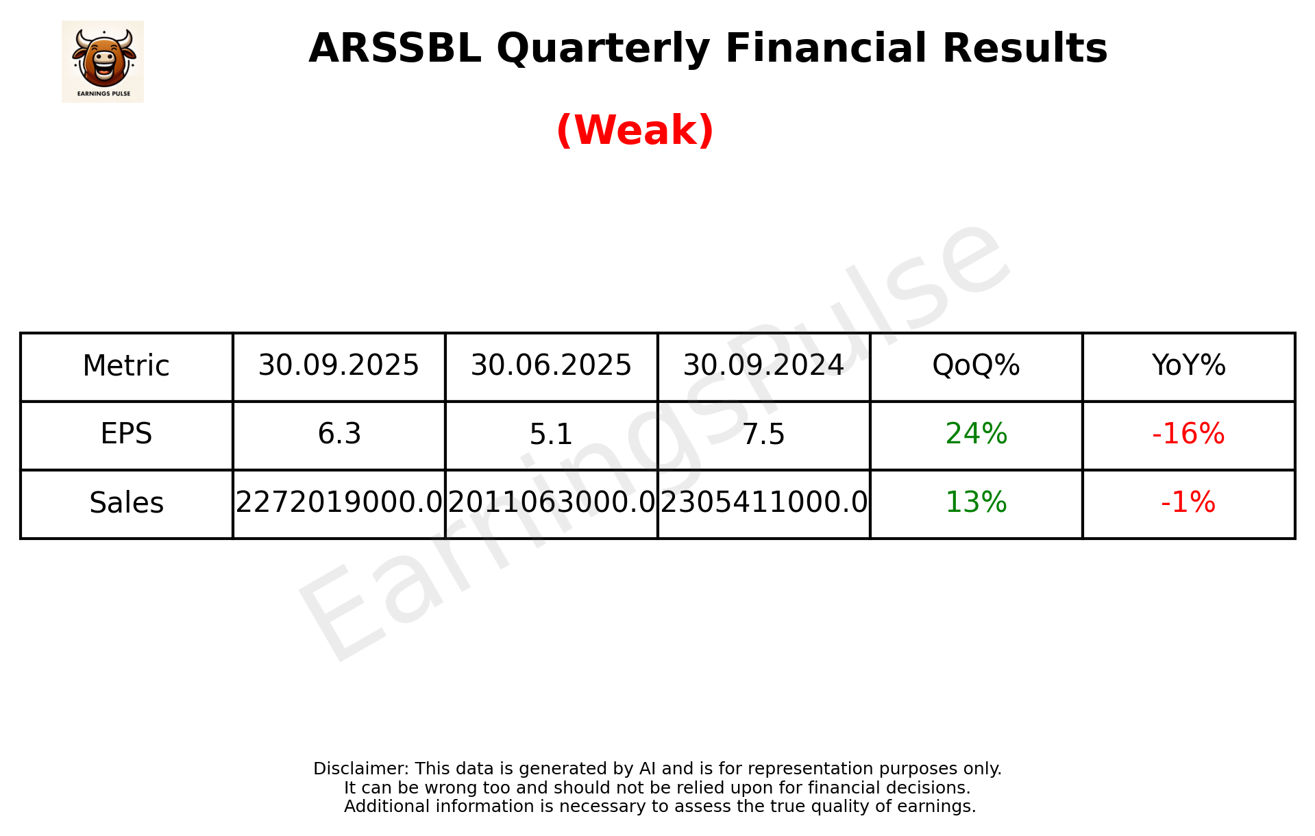 ARSSBL Q2 2026 earnings summary