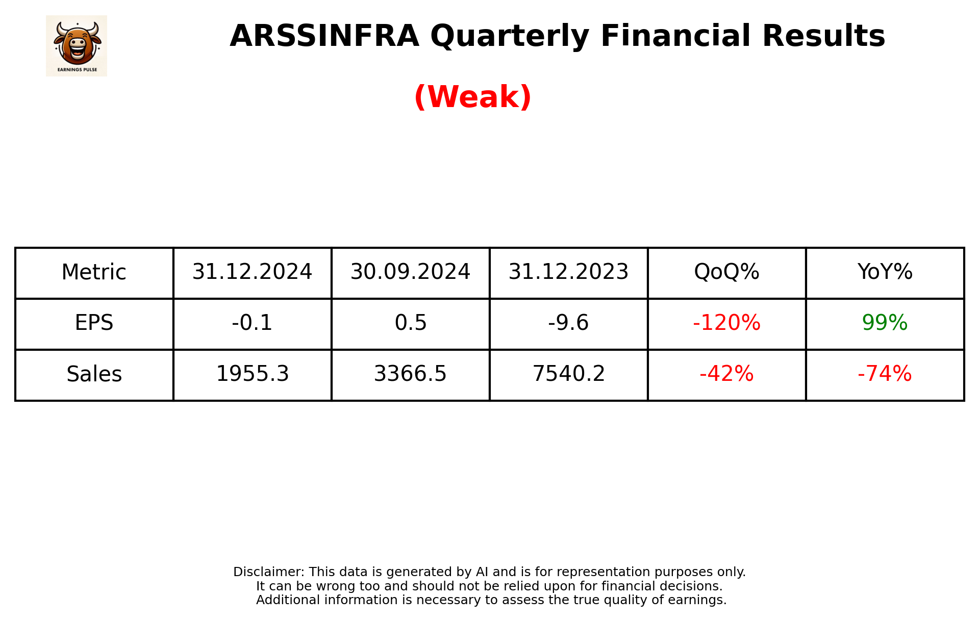 ARSSINFRA Q3 2025 earnings summary