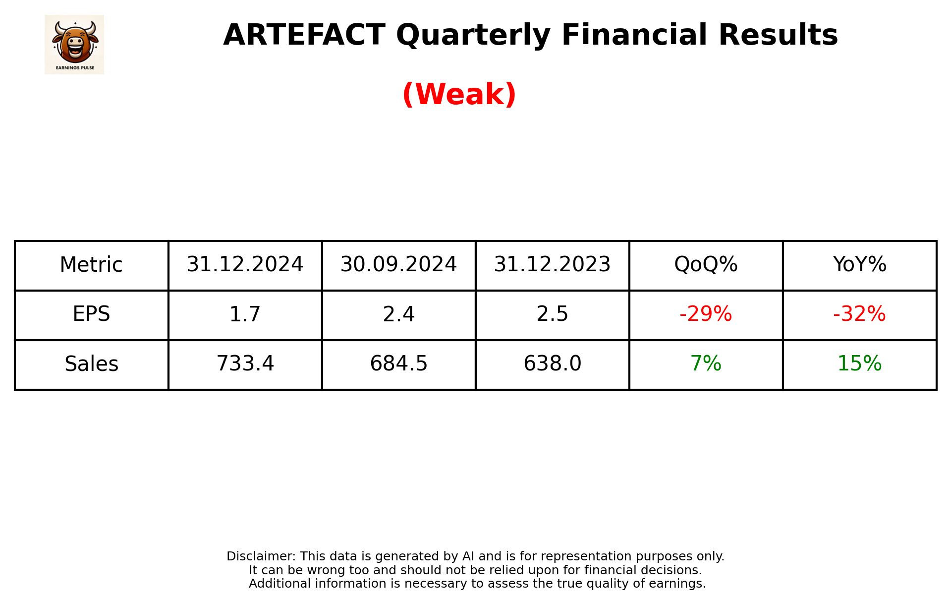ARTEFACT Q3 2025 earnings summary