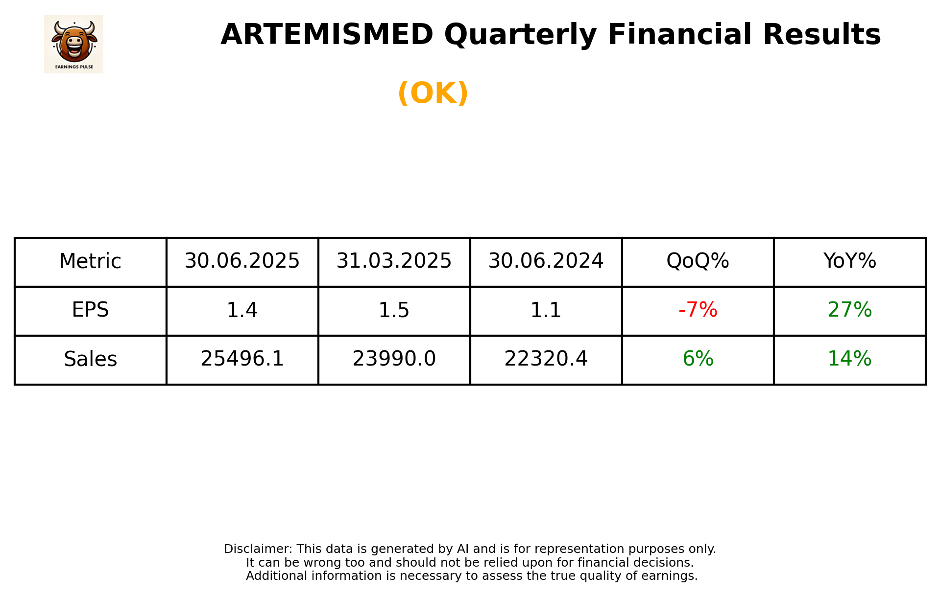 ARTEMISMED Q1 2026 earnings summary