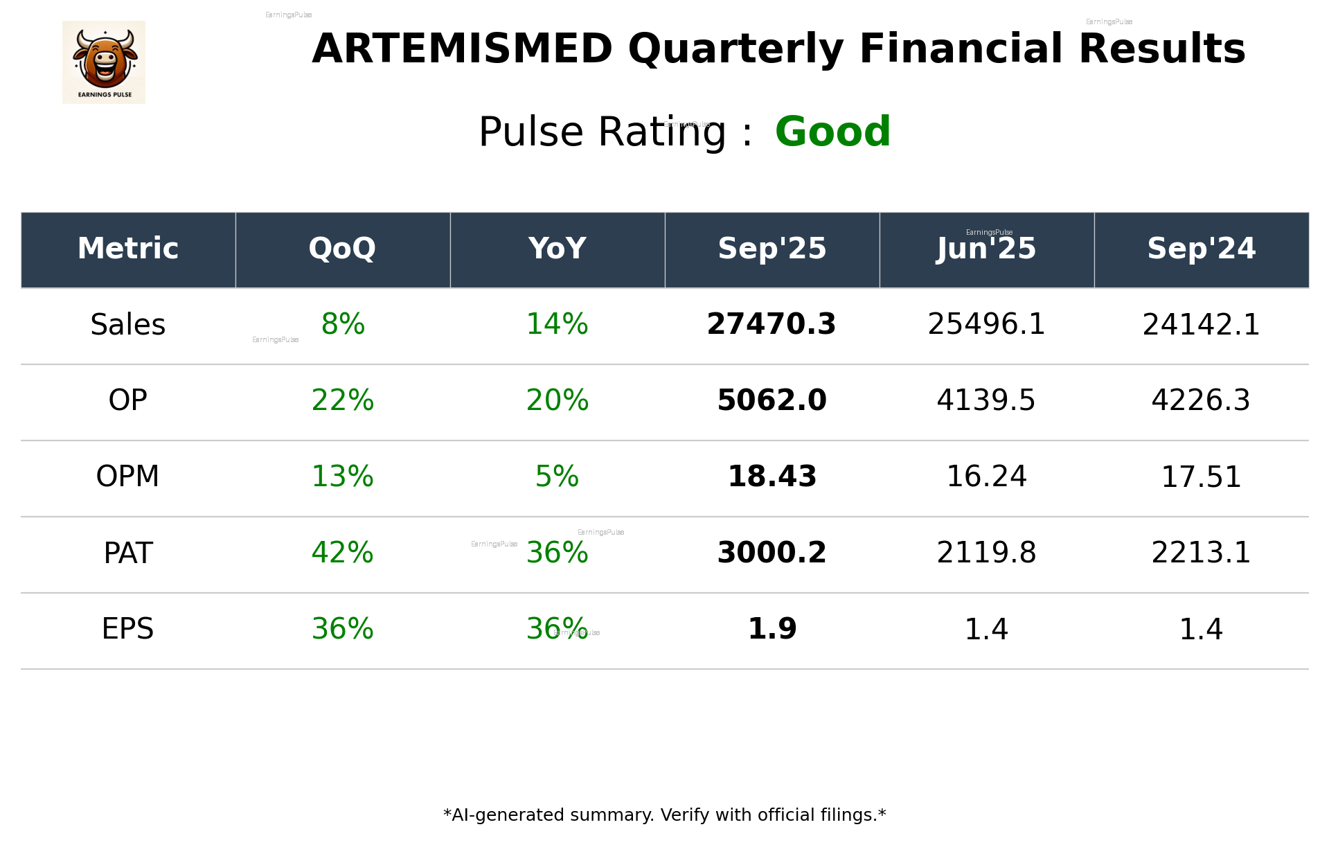 ARTEMISMED Q2 2026 earnings summary