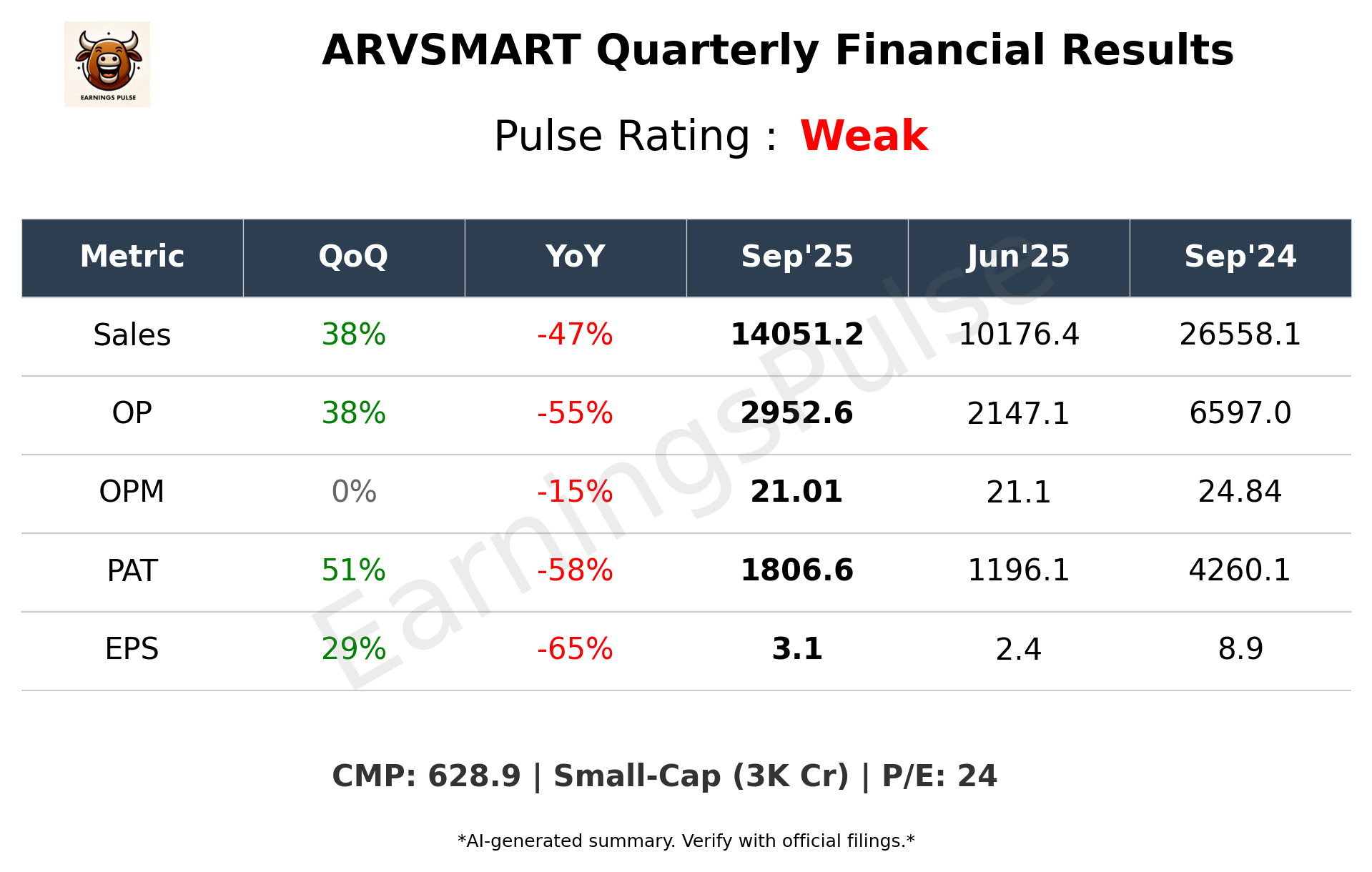 ARVSMART Q2 2026 earnings summary