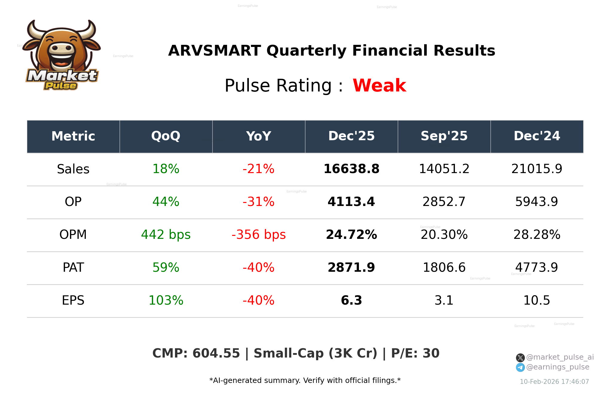 ARVSMART Q3 2026 earnings summary
