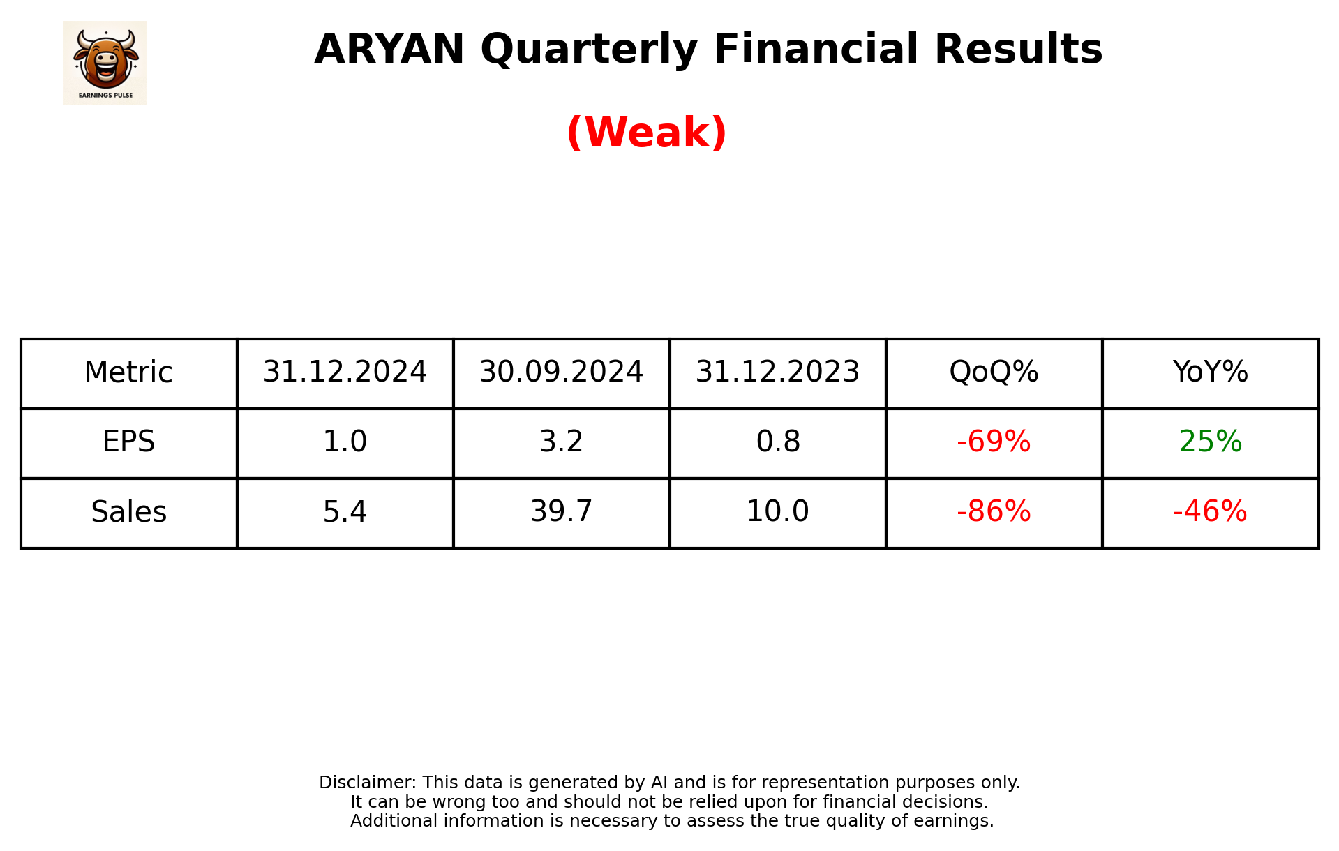ARYAN Q3 2025 earnings summary