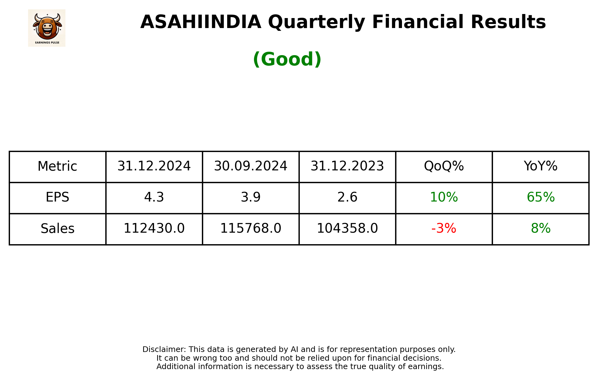 ASAHIINDIA Q3 2025 earnings summary