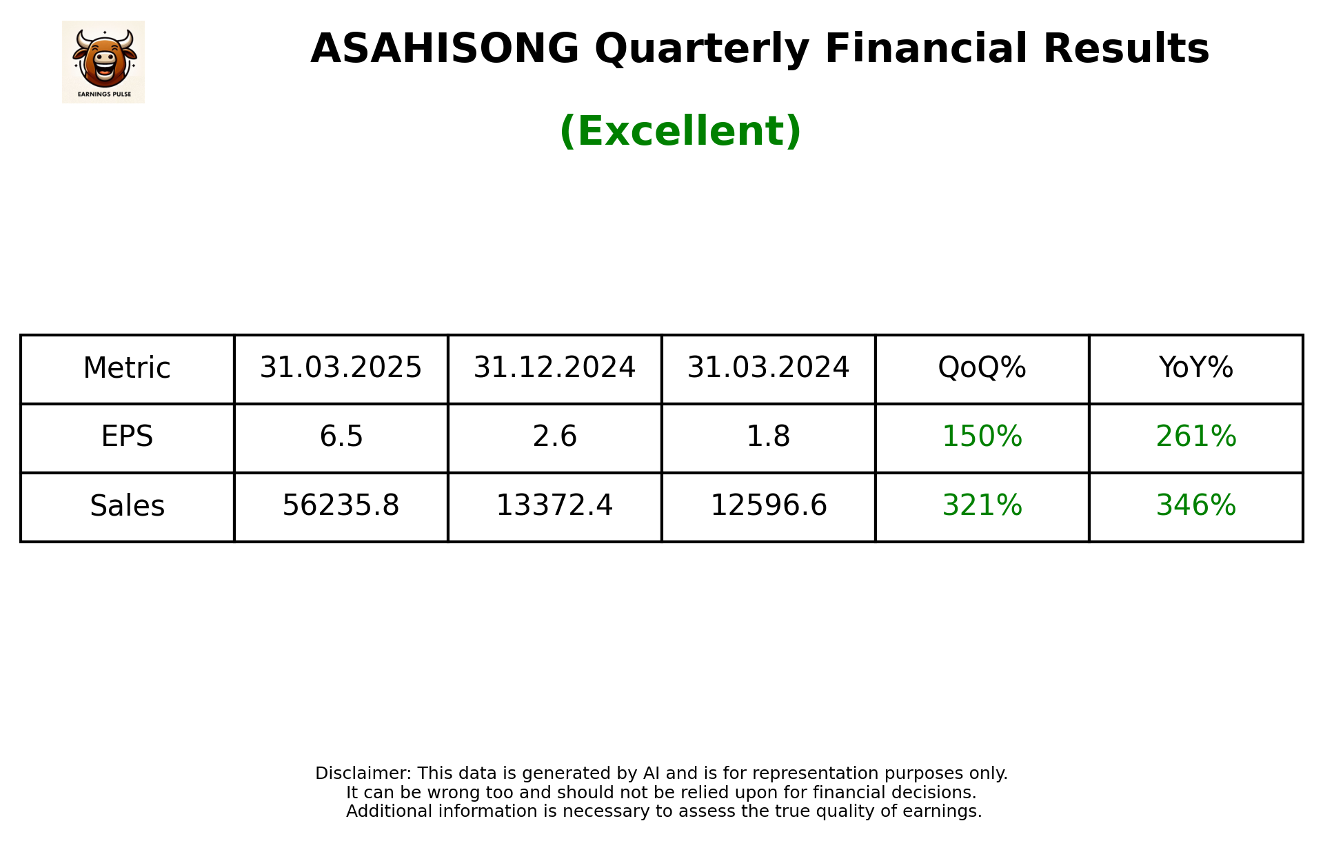 ASAHISONG Q4 2025 earnings summary