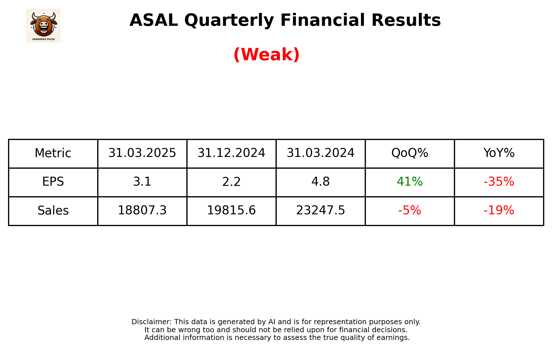 ASAL Q4 2025 earnings summary