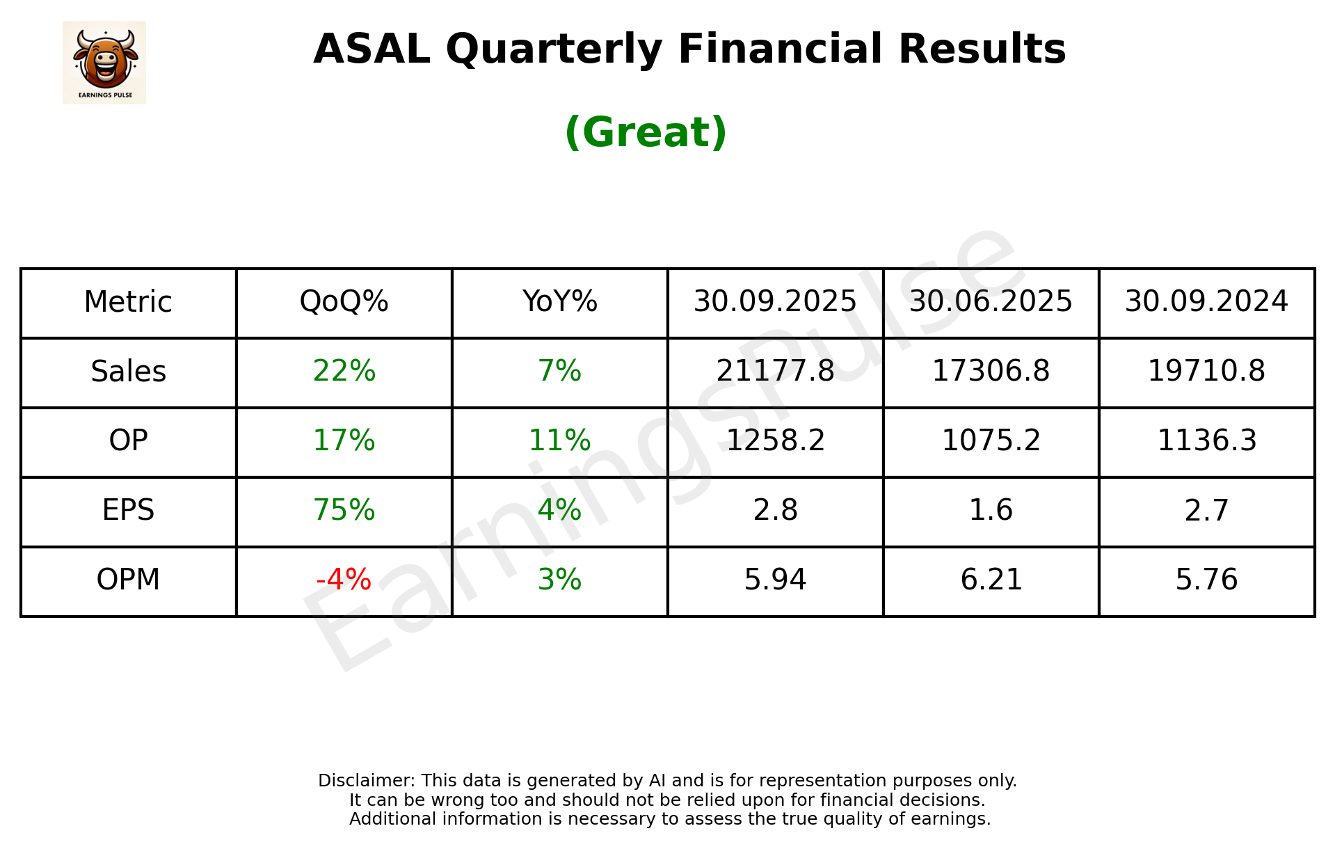 ASAL Q2 2026 earnings summary