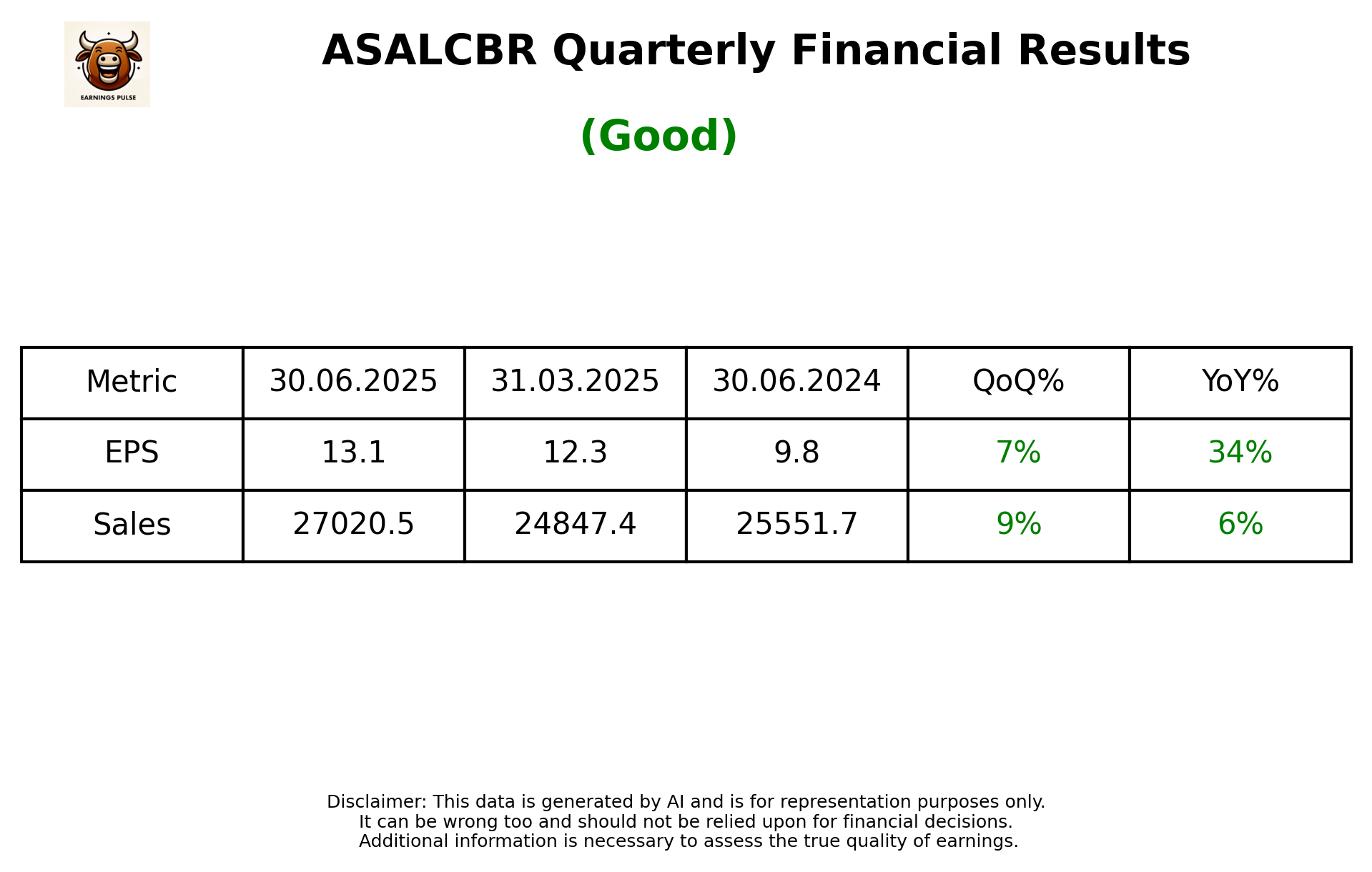 ASALCBR — earnings summary