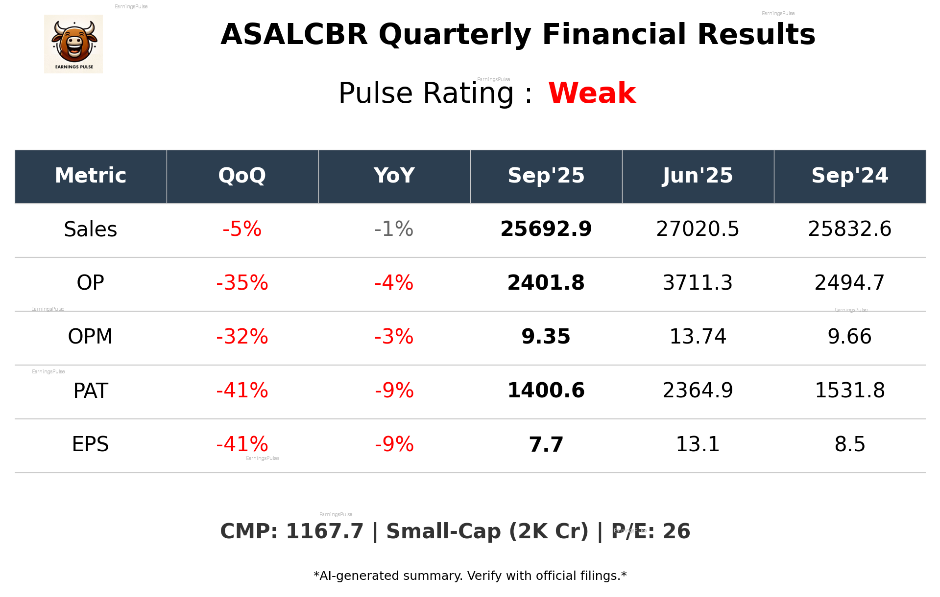 ASALCBR Q2 2026 earnings summary