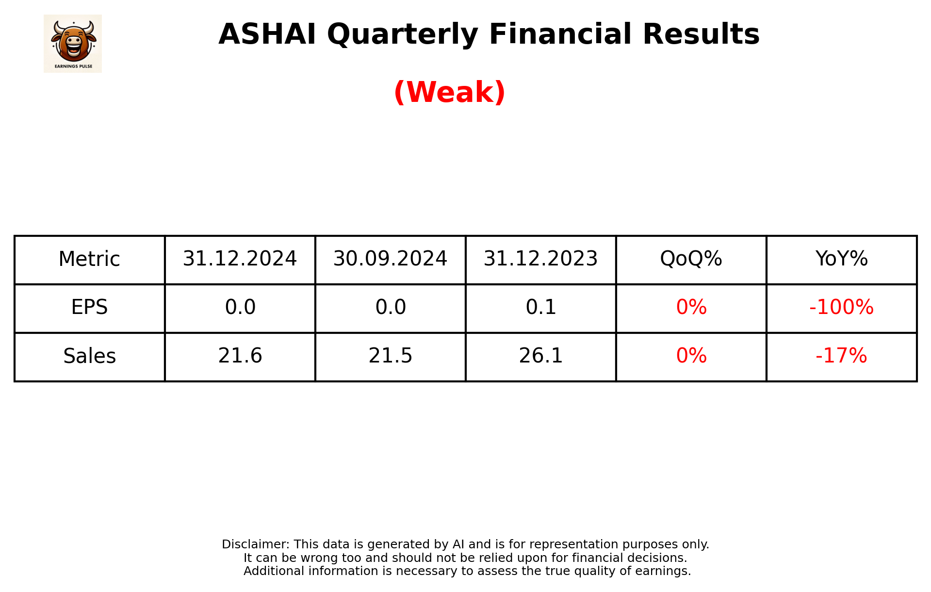 ASHAI Q3 2025 earnings summary