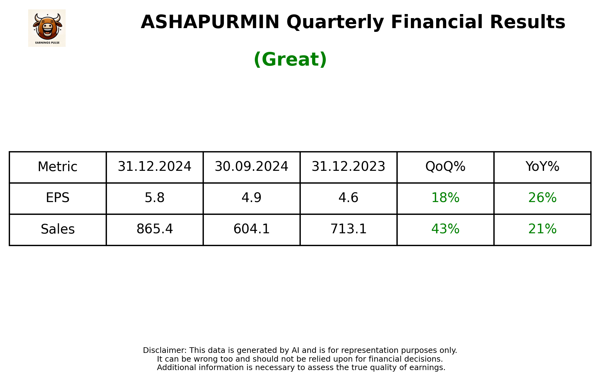 ASHAPURMIN Q3 2025 earnings summary