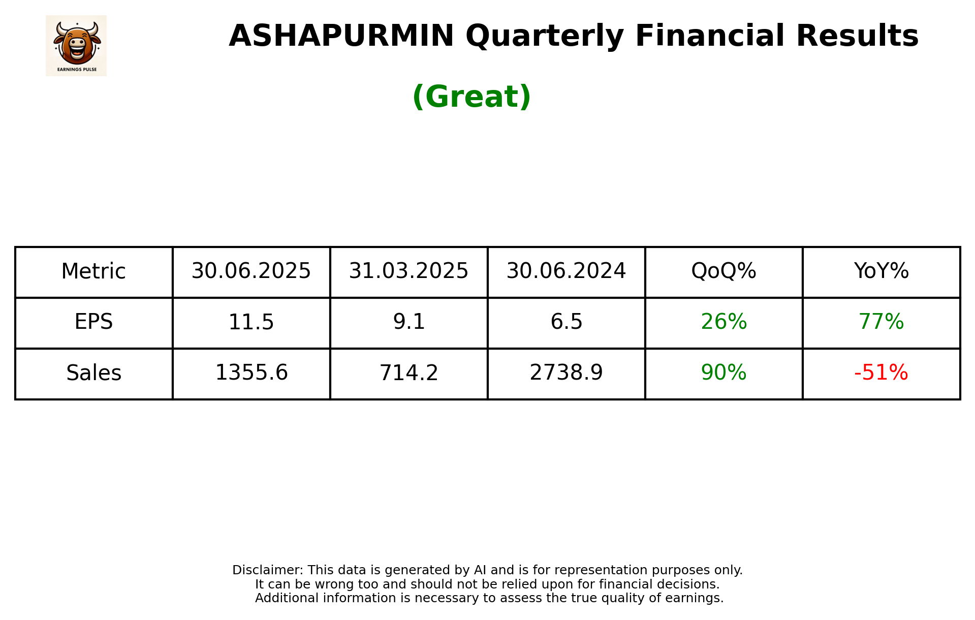 ASHAPURMIN Q1 2026 earnings summary