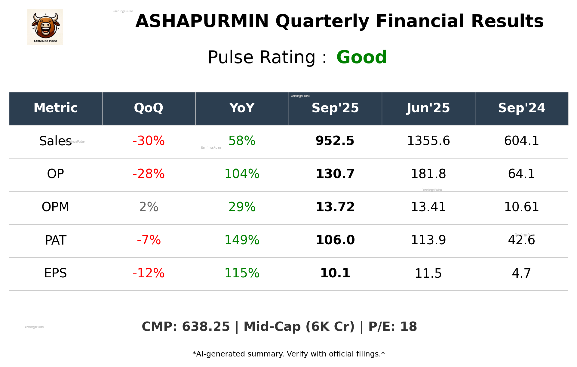 ASHAPURMIN Q2 2026 earnings summary