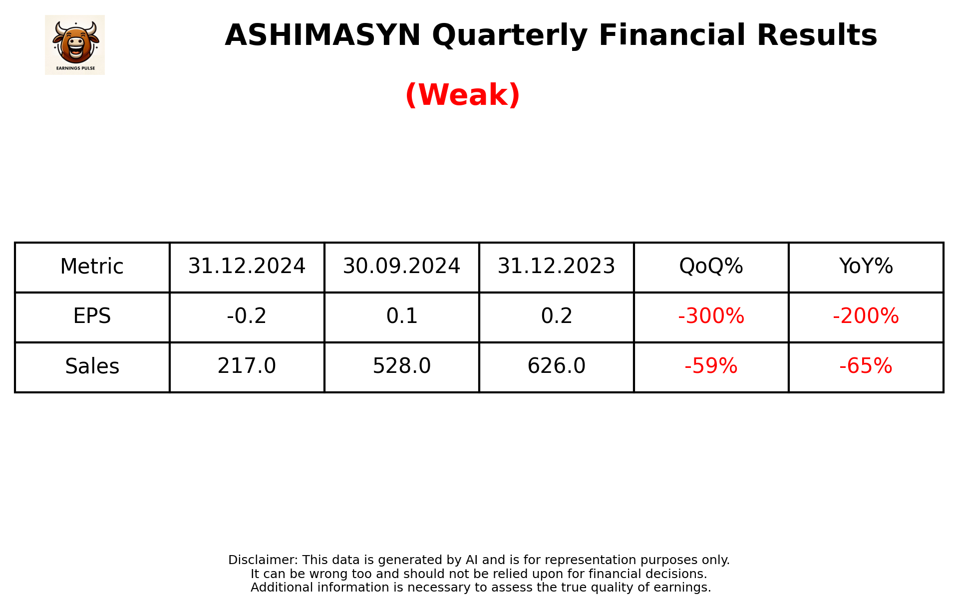 ASHIMASYN Q3 2025 earnings summary