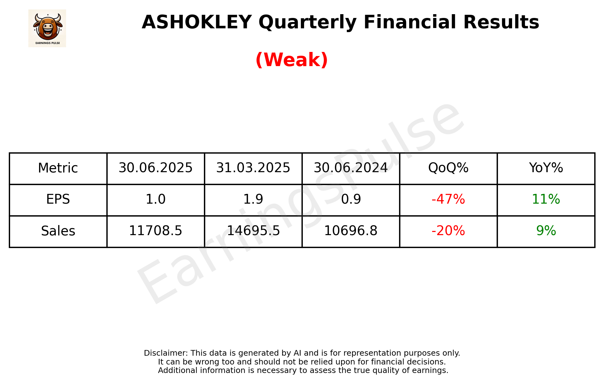 ASHOKLEY Q1 2026 earnings summary