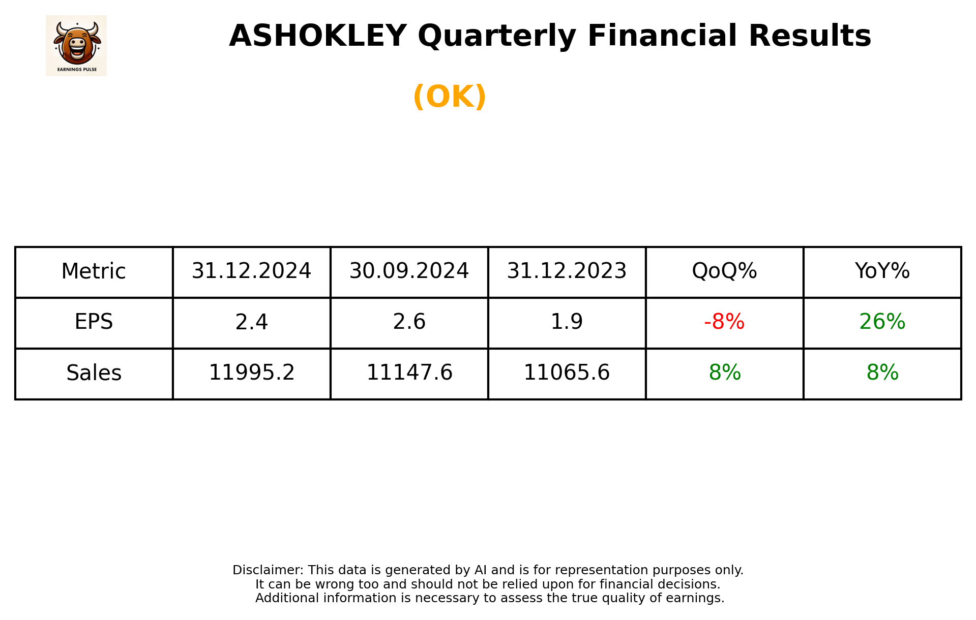 ASHOKLEY Q3 2025 earnings summary