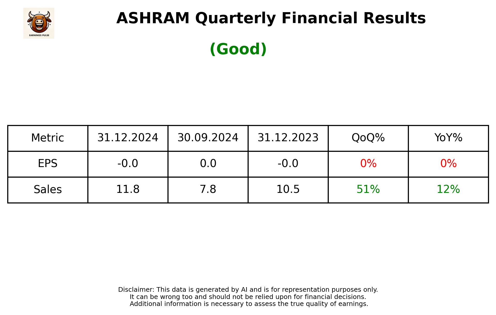 ASHRAM Q3 2025 earnings summary