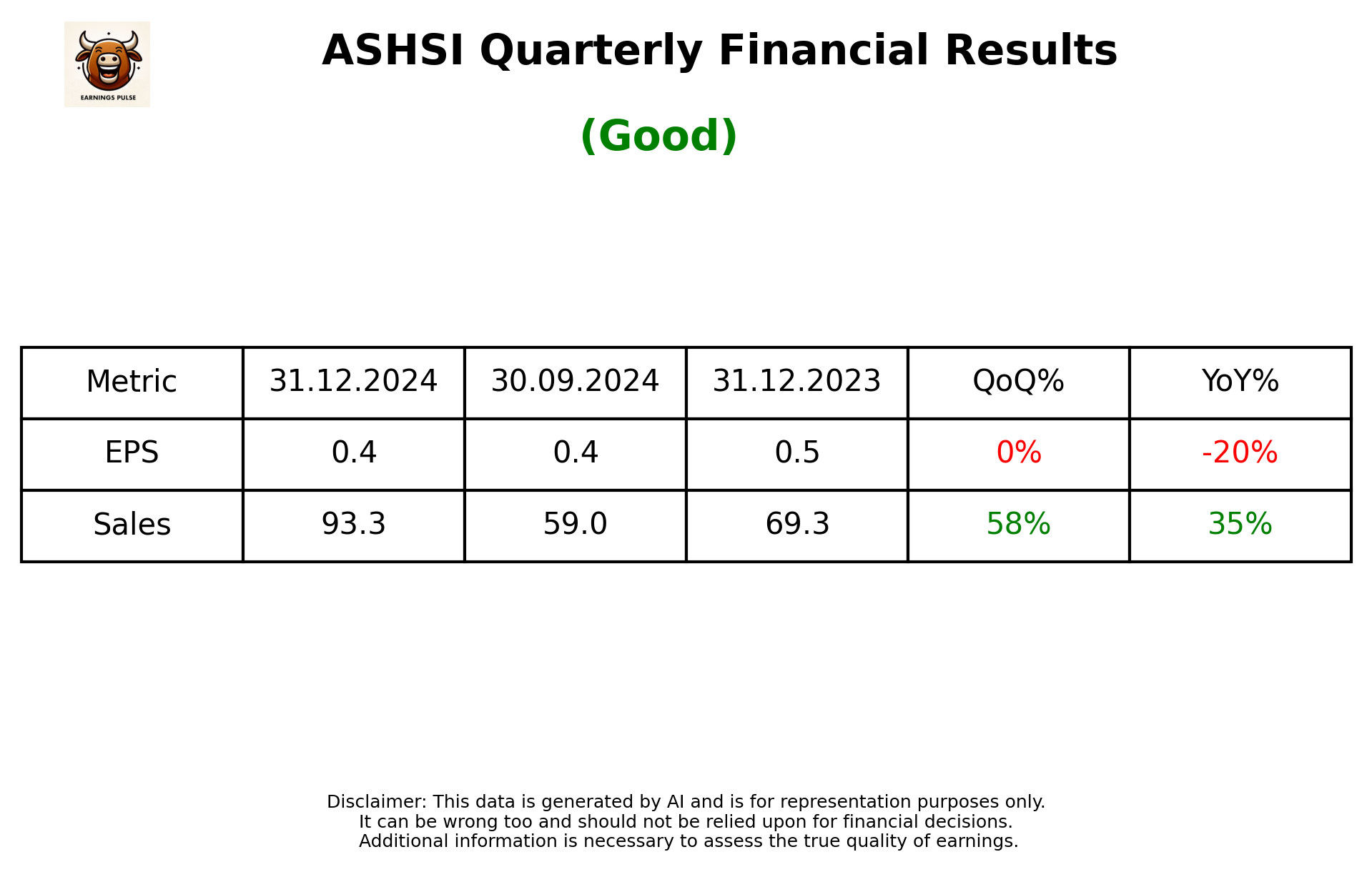 ASHSI Q3 2025 earnings summary