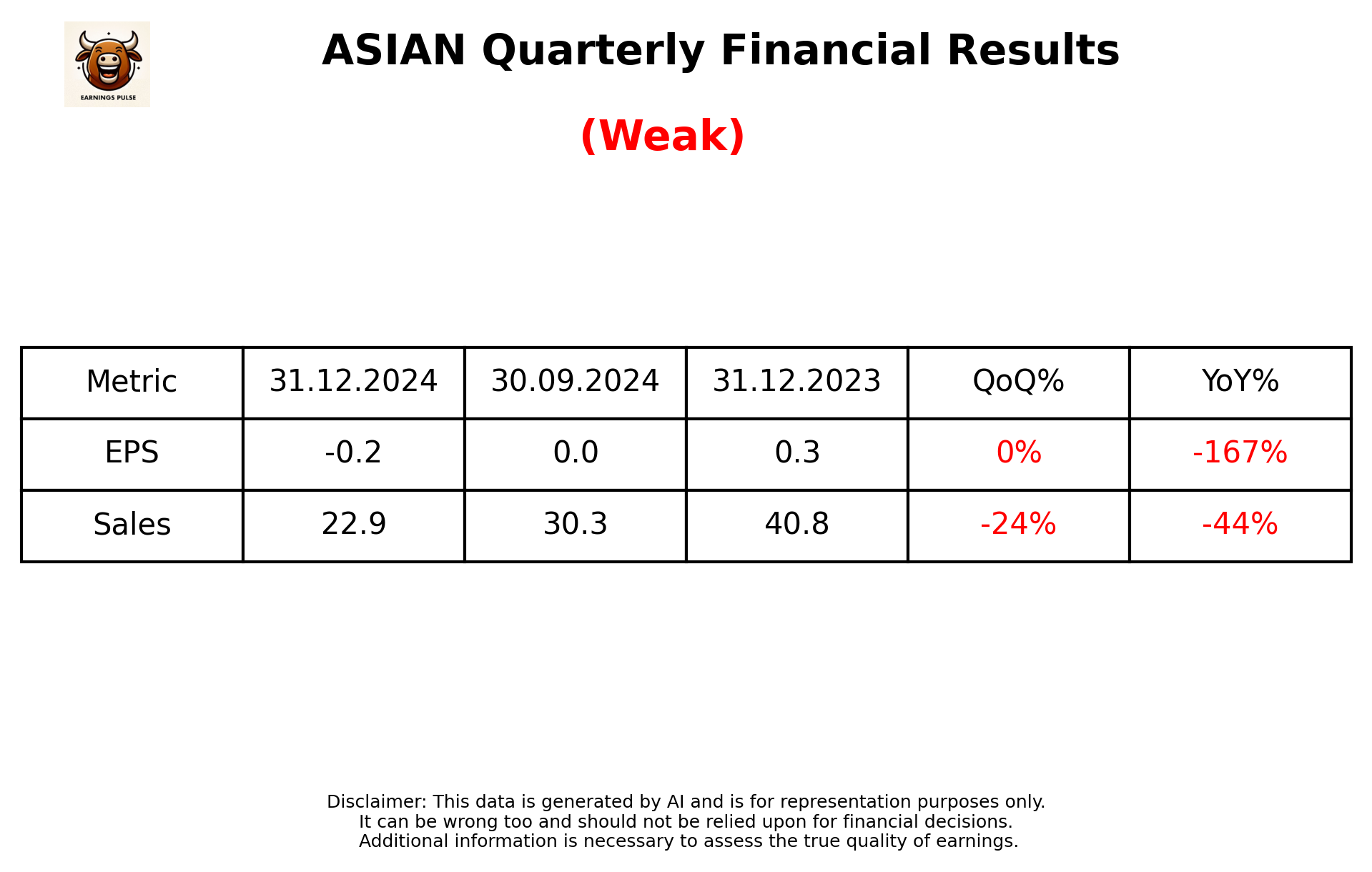 ASIAN Q3 2025 earnings summary
