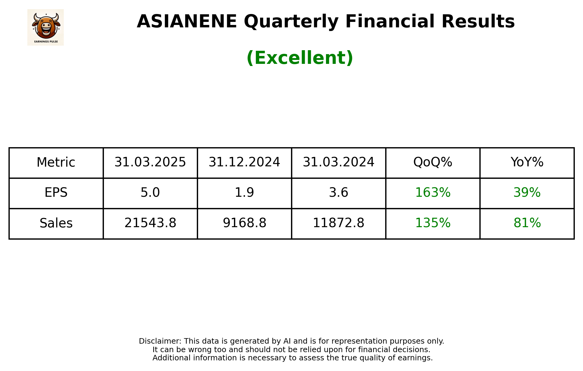 ASIANENE Q4 2025 earnings summary