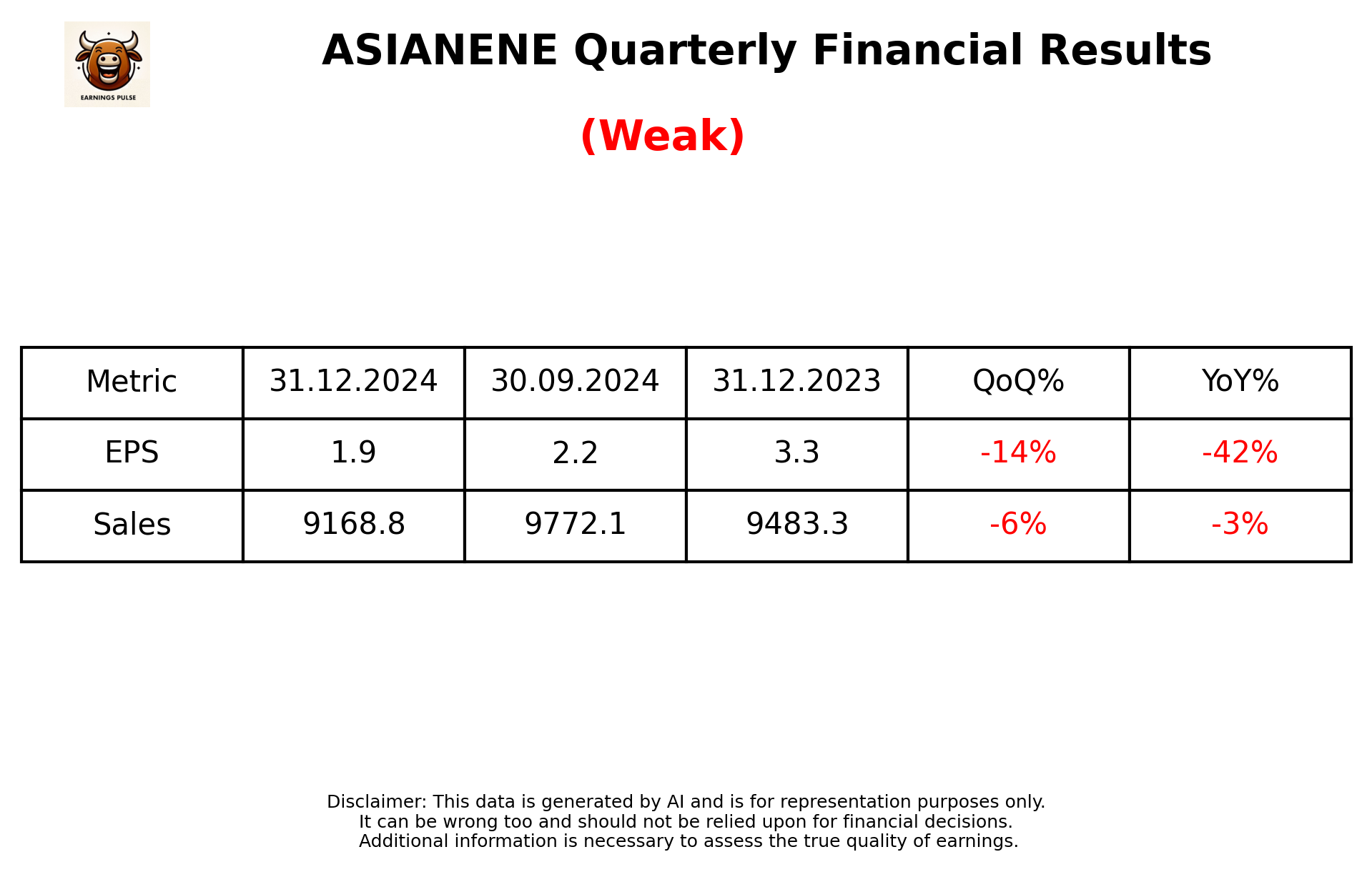 ASIANENE Q3 2025 earnings summary