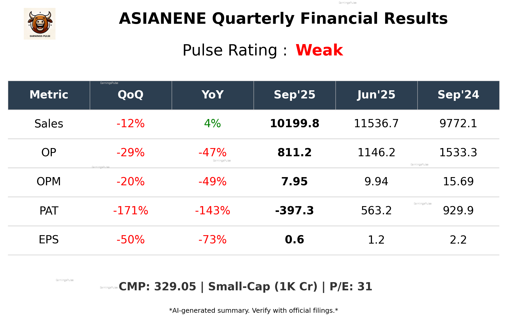 ASIANENE Q2 2026 earnings summary