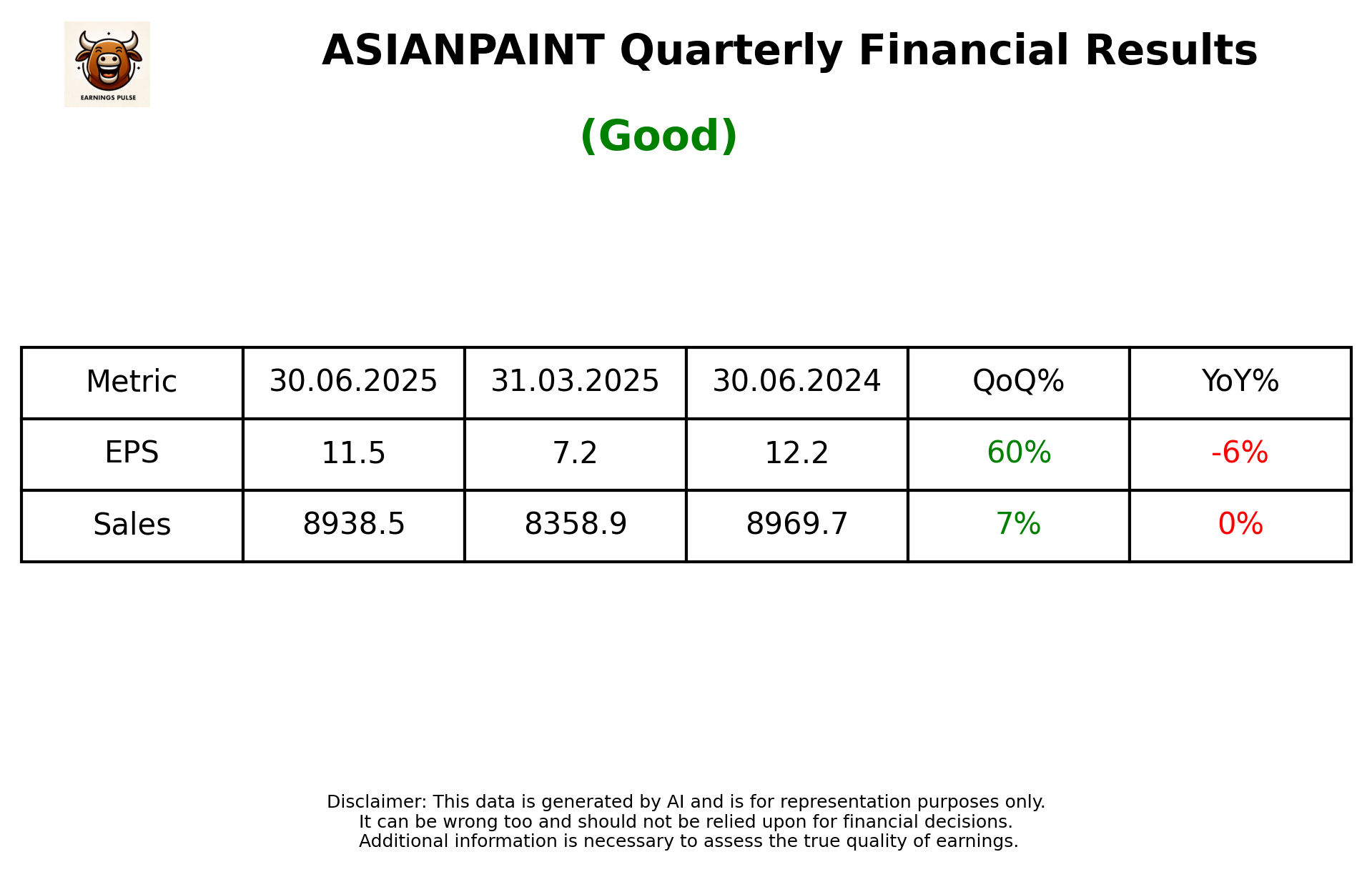 ASIANPAINT — earnings summary
