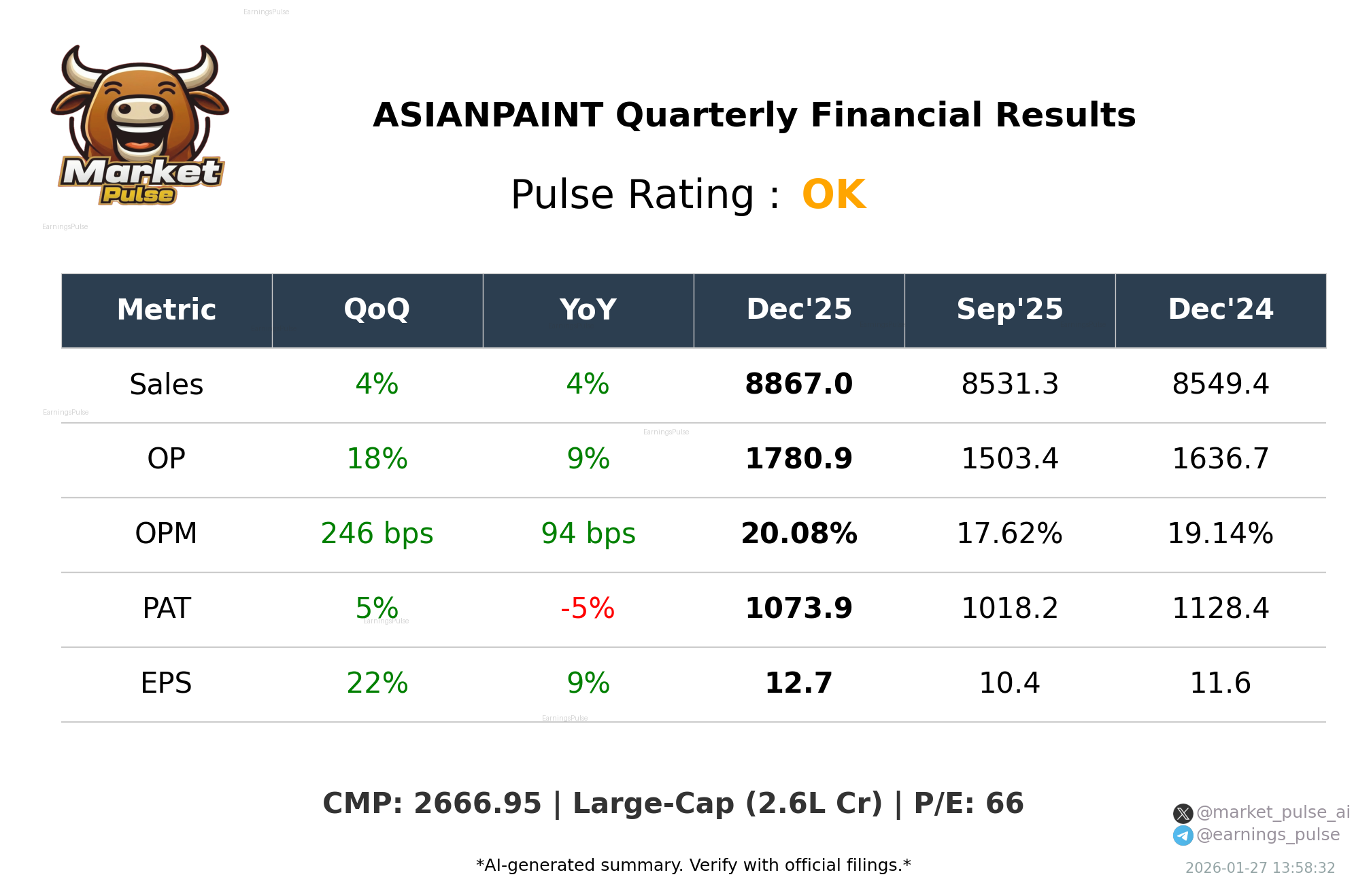 ASIANPAINT Q3 2026 earnings summary
