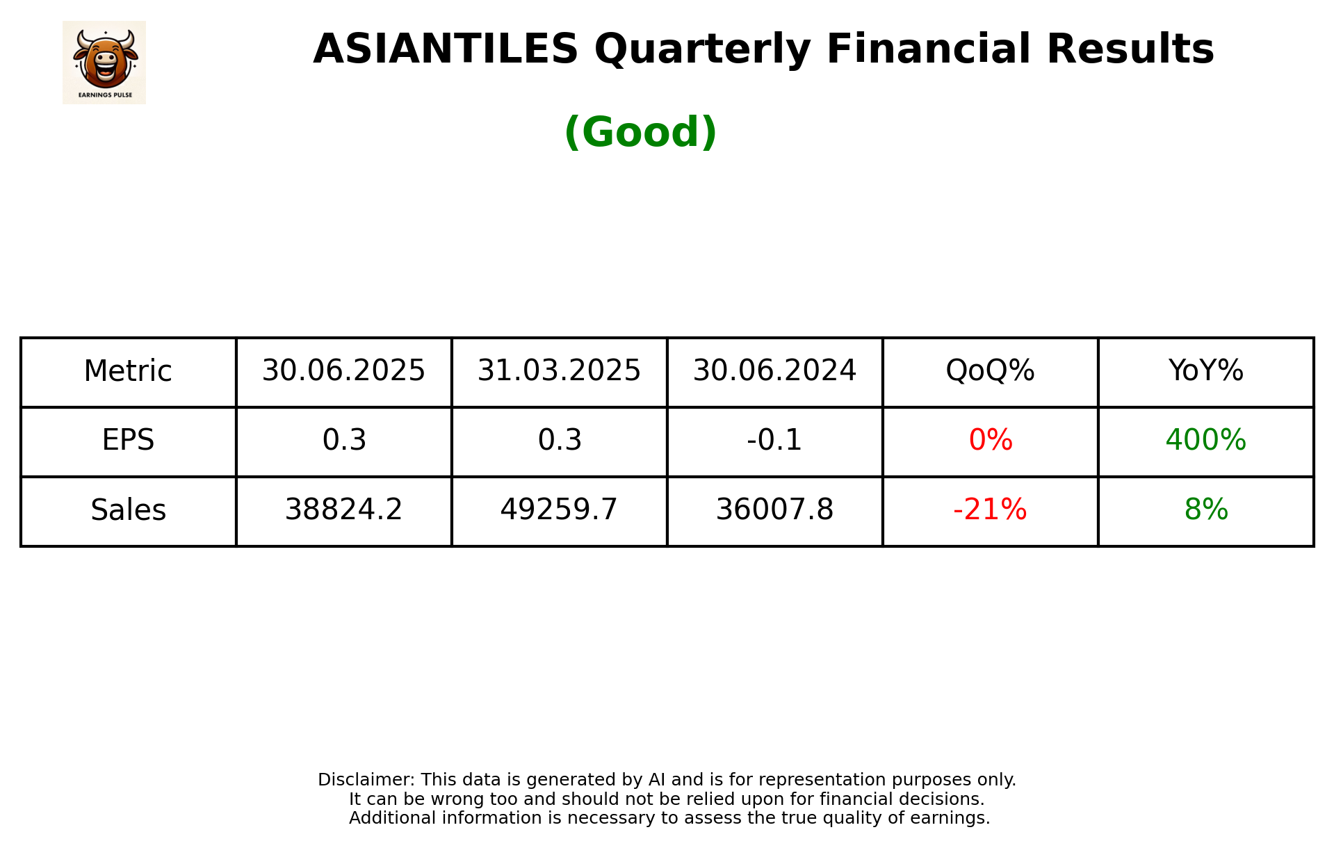 ASIANTILES Q1 2026 earnings summary