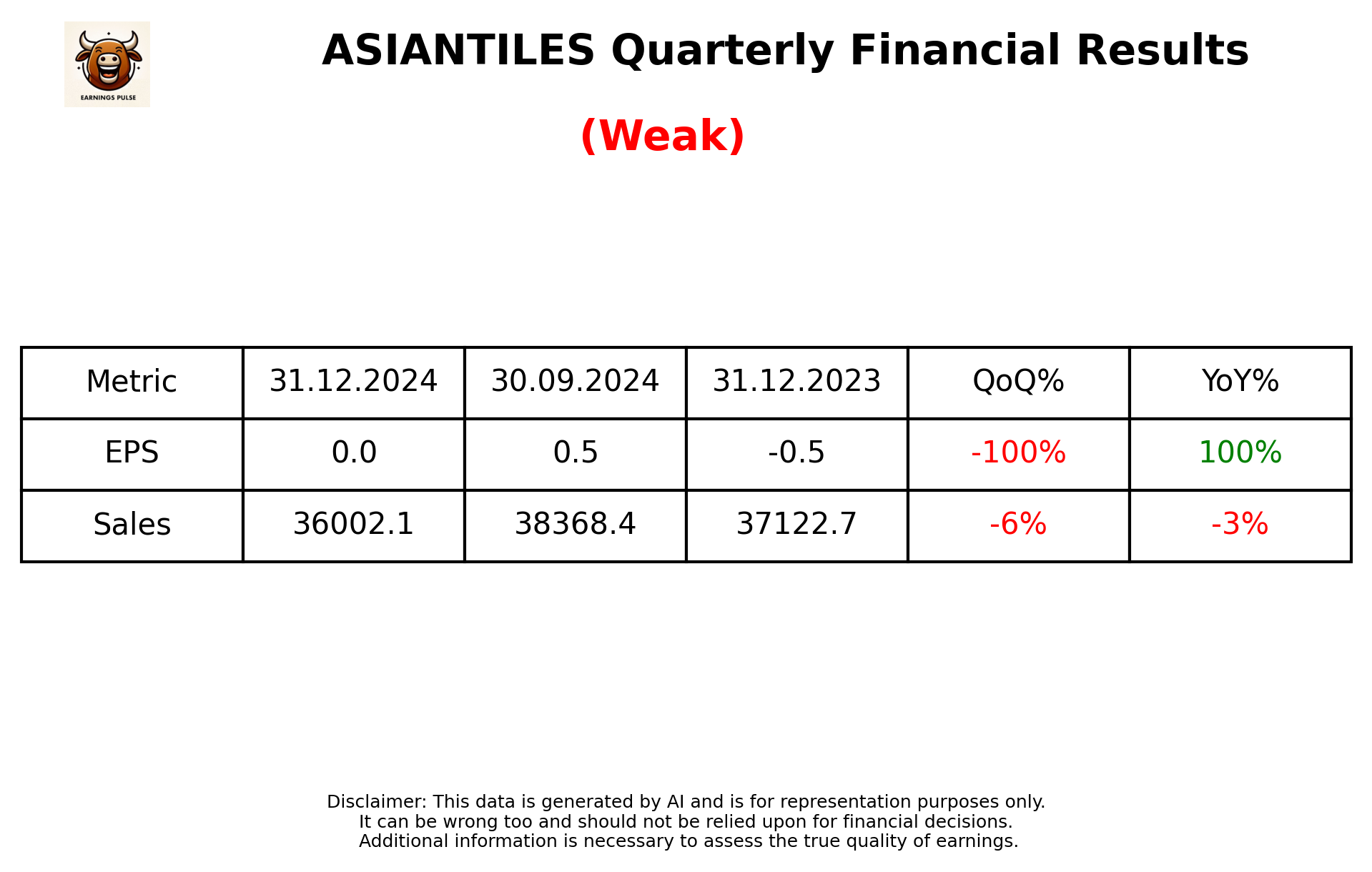 ASIANTILES Q3 2025 earnings summary