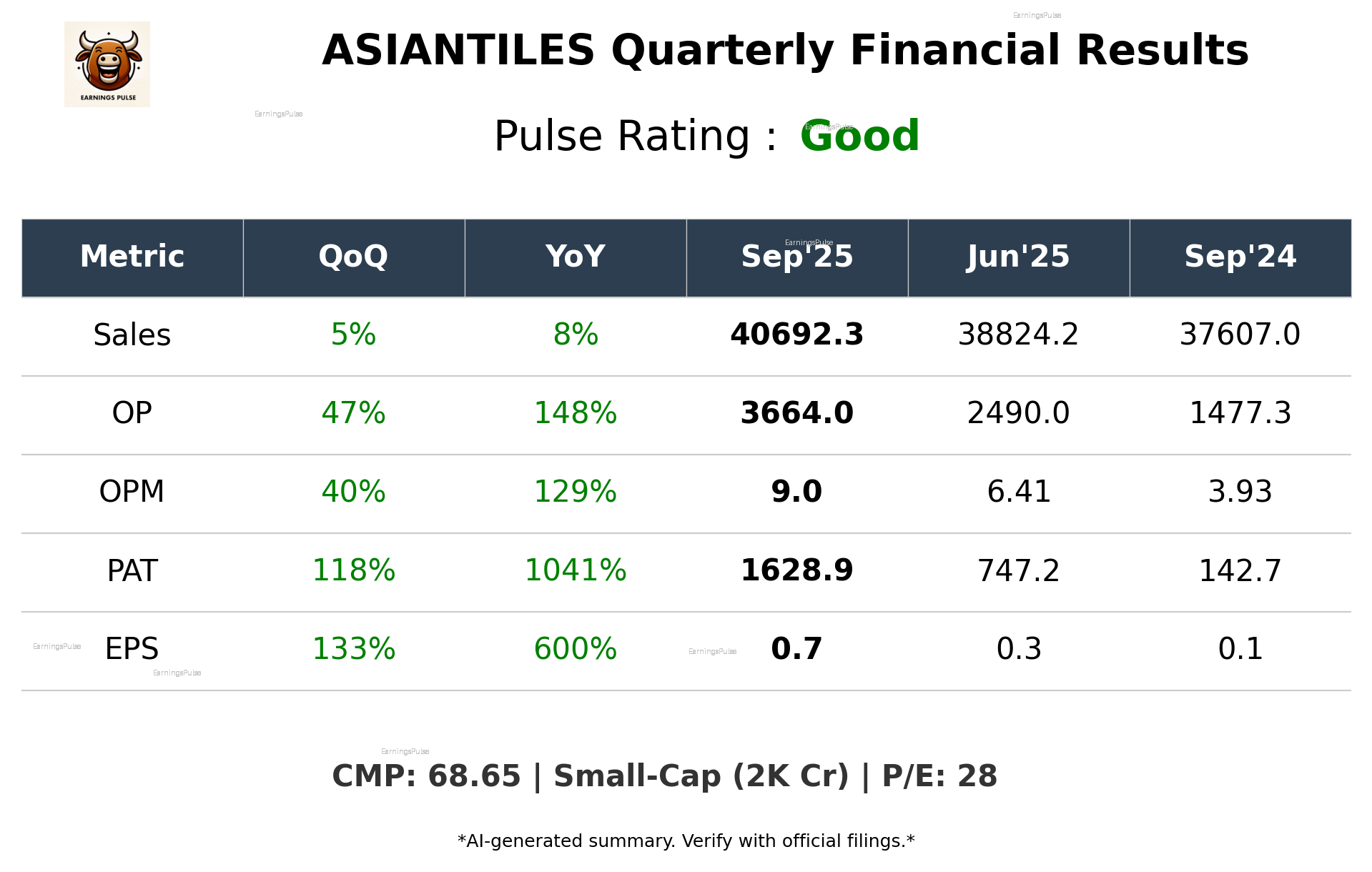 ASIANTILES Q2 2026 earnings summary