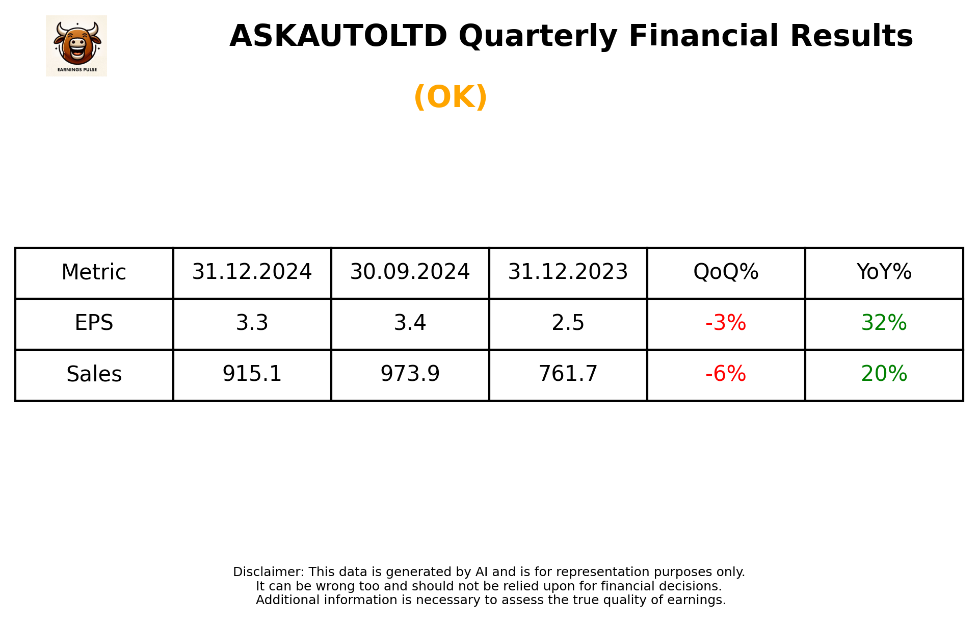 ASKAUTOLTD Q3 2025 earnings summary