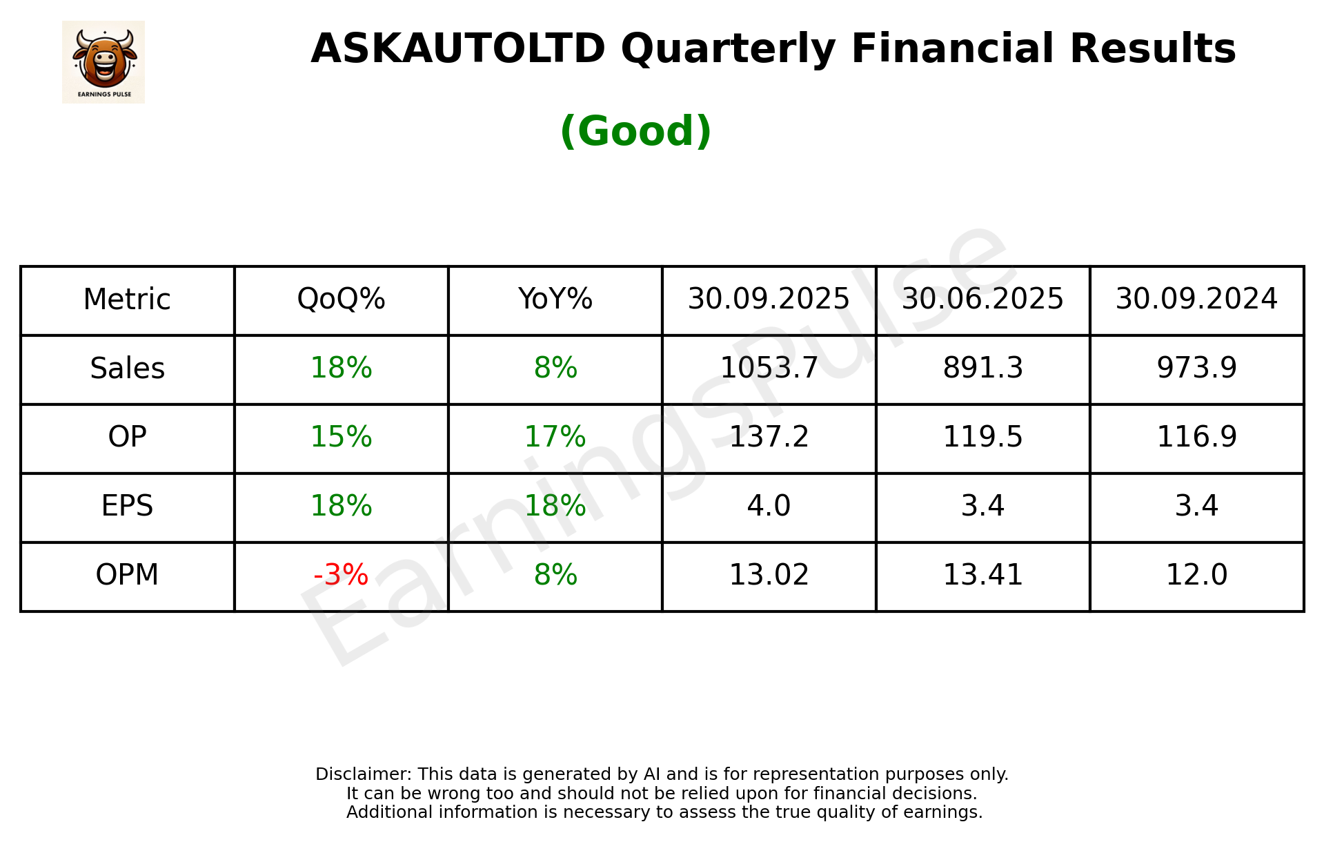 ASKAUTOLTD Q2 2026 earnings summary