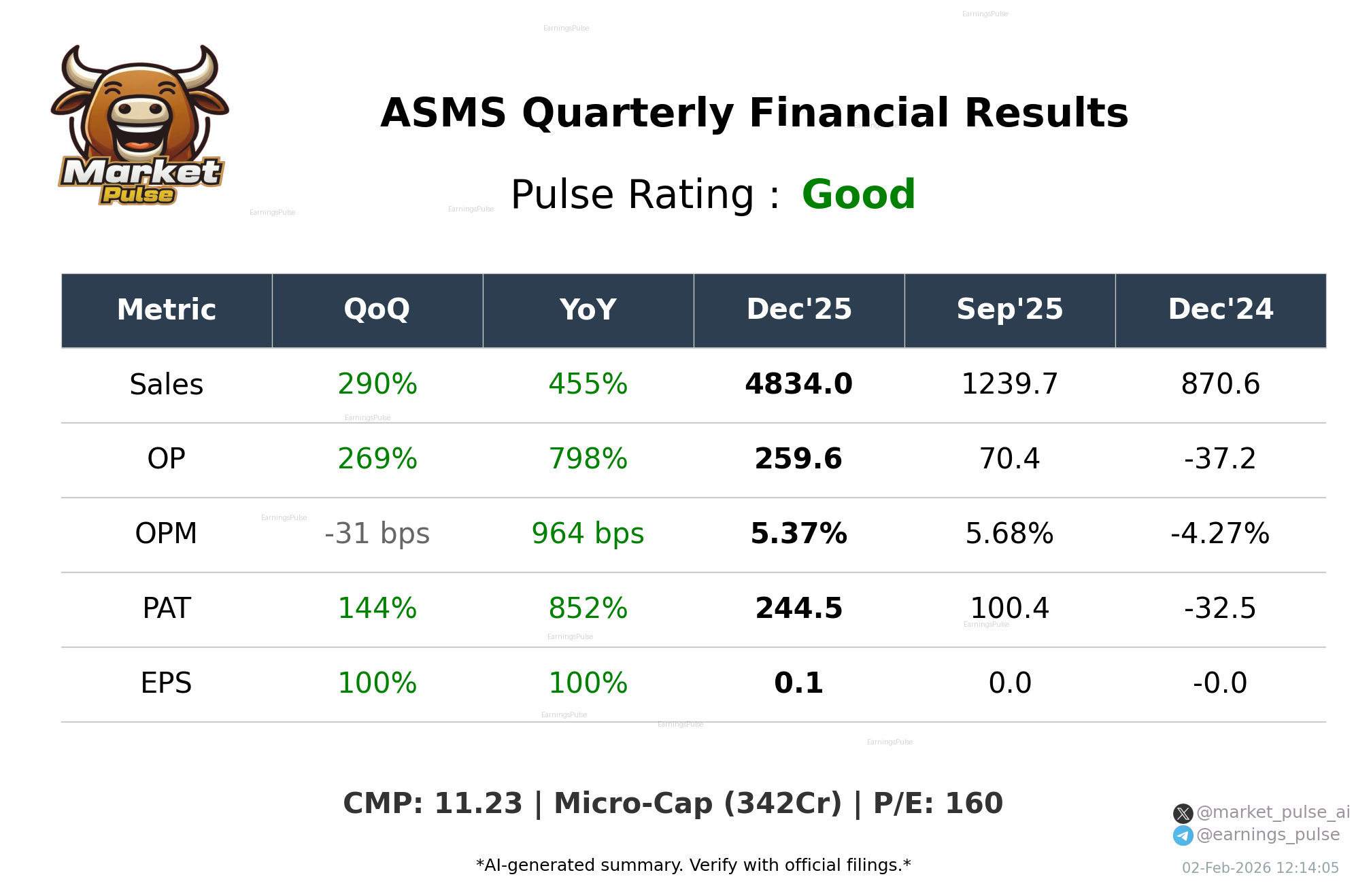 ASMS Q3 2026 earnings summary