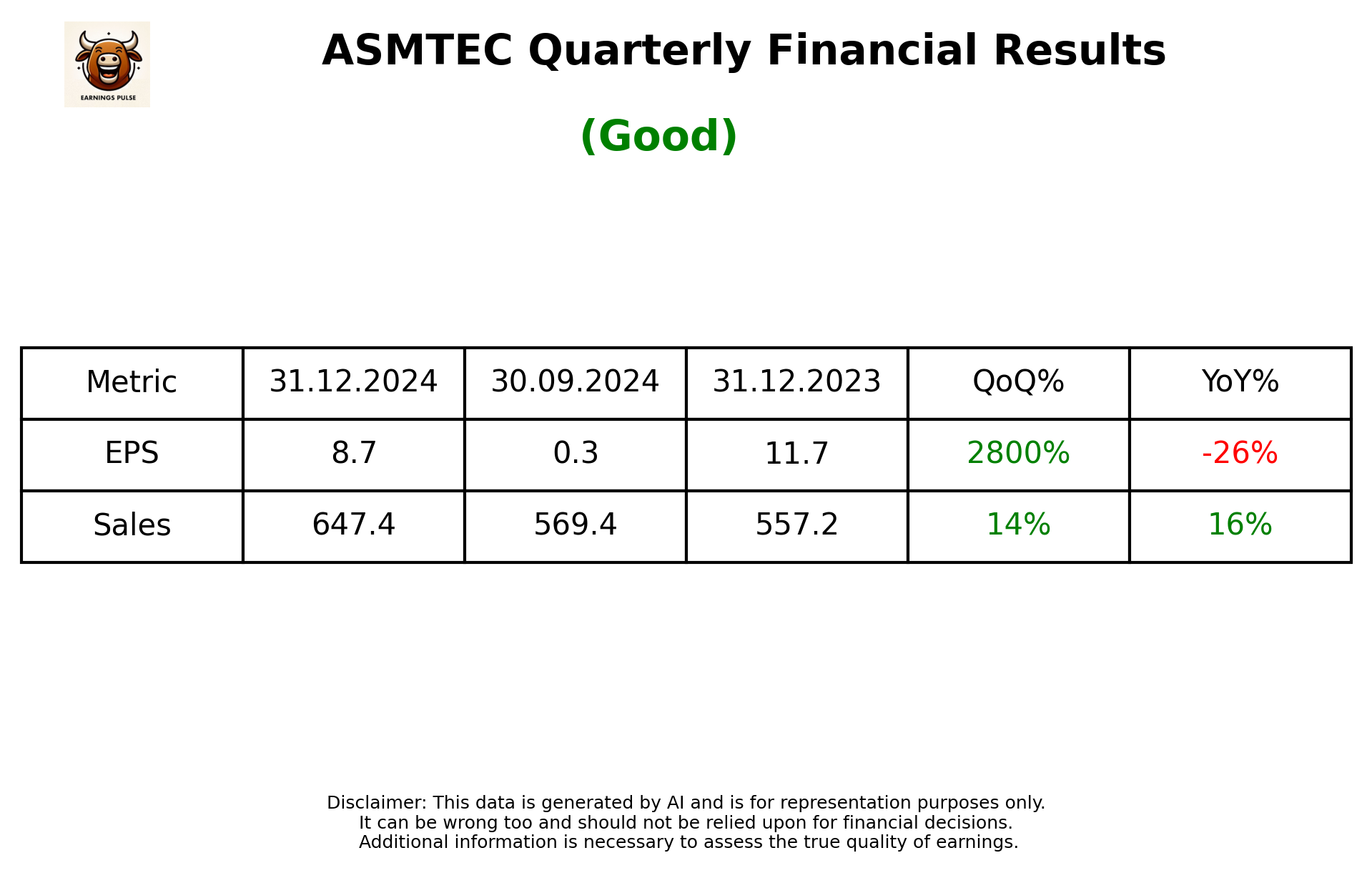 ASMTEC Q3 2025 earnings summary